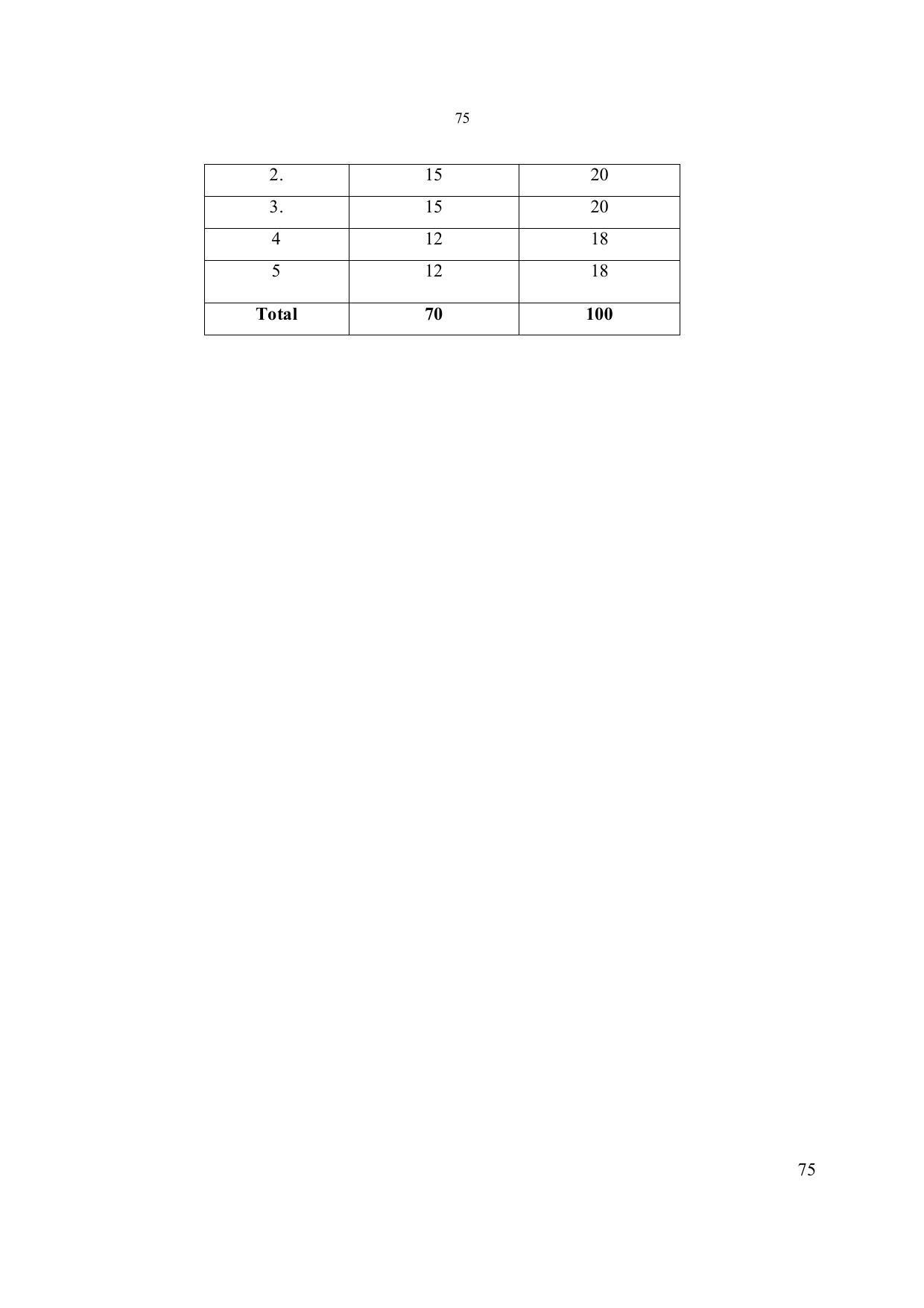 EFFECTIVE FROM JULY 2019-20 - SIX SEMESTER DIPLOMA COURSE IN ELECTRONICS ENGINEERING - Page 81