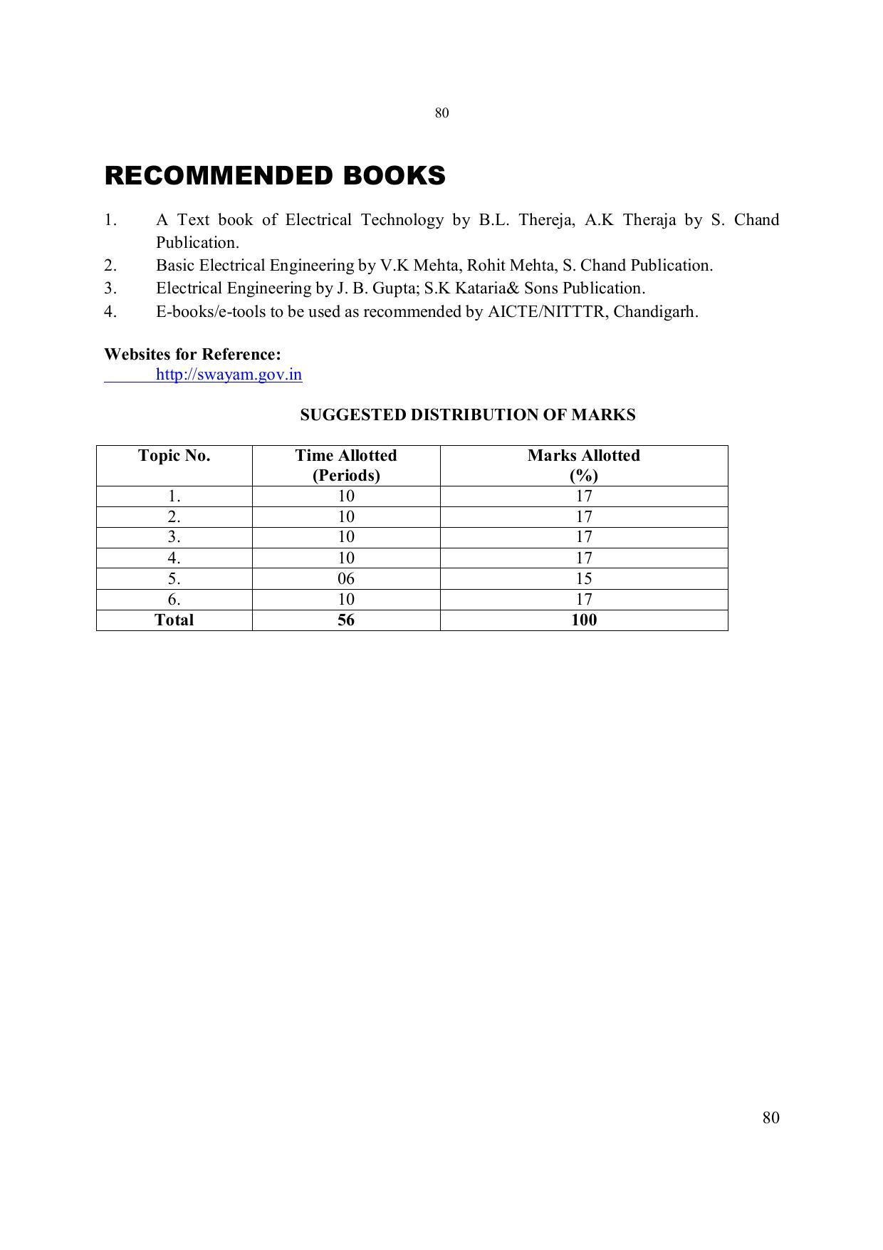 EFFECTIVE FROM JULY 2019-20 - SIX SEMESTER DIPLOMA COURSE IN ELECTRONICS ENGINEERING - Page 86