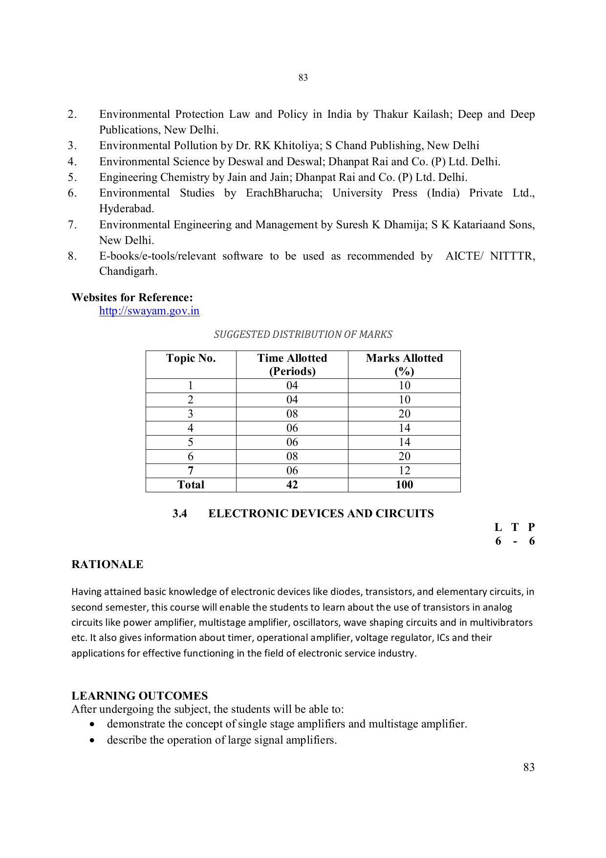 EFFECTIVE FROM JULY 2019-20 - SIX SEMESTER DIPLOMA COURSE IN ELECTRONICS ENGINEERING - Page 89