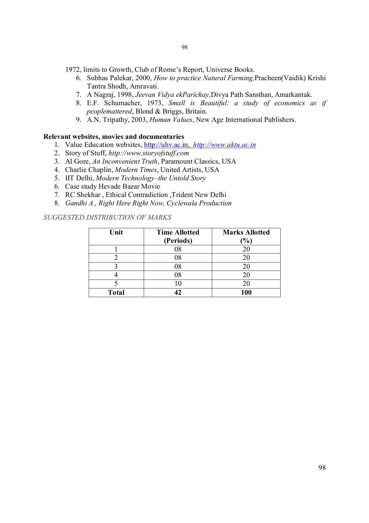 EFFECTIVE FROM JULY 2019-20 - SIX SEMESTER DIPLOMA COURSE IN ELECTRONICS ENGINEERING - Page 104