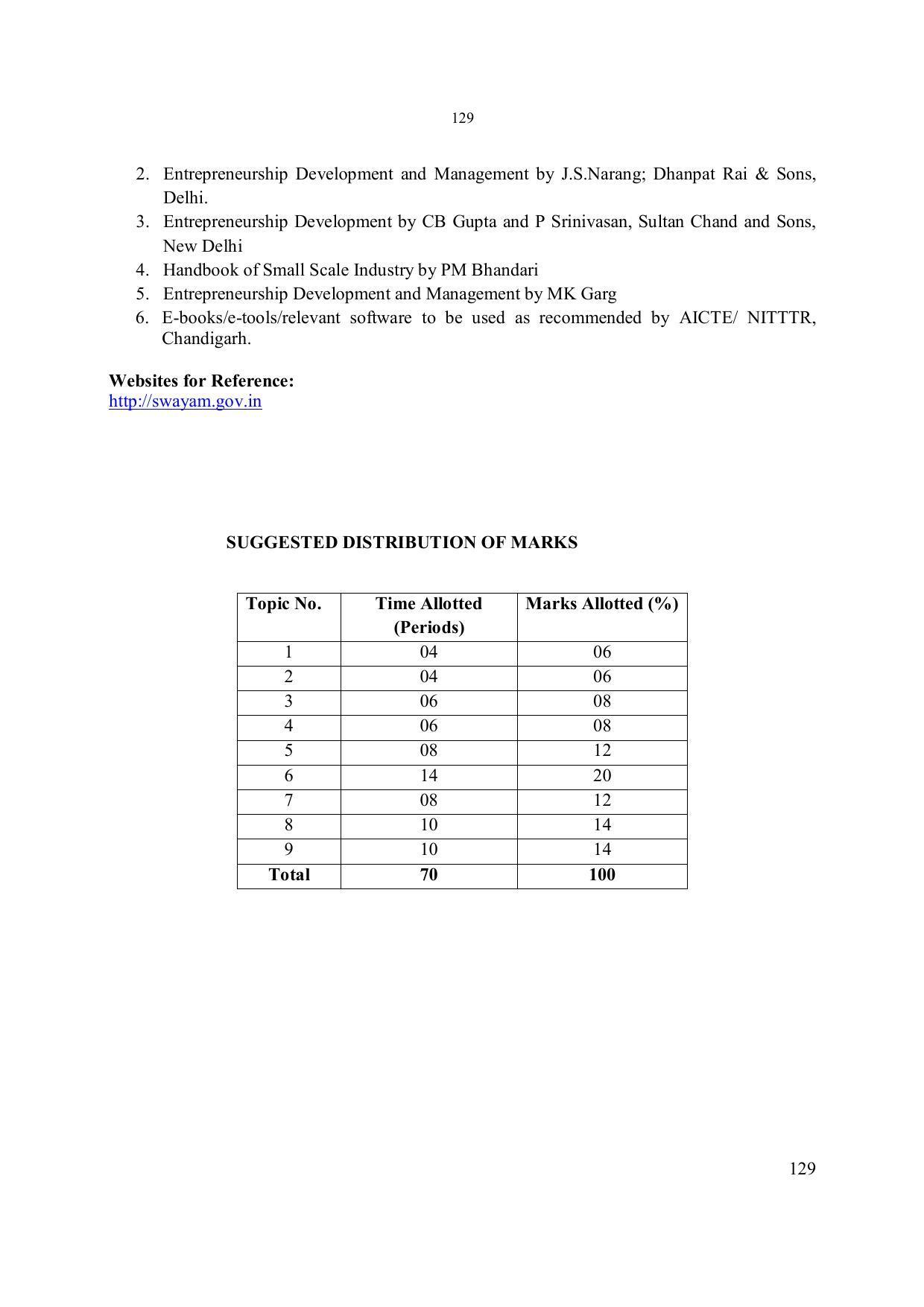 EFFECTIVE FROM JULY 2019-20 - SIX SEMESTER DIPLOMA COURSE IN ELECTRONICS ENGINEERING - Page 135