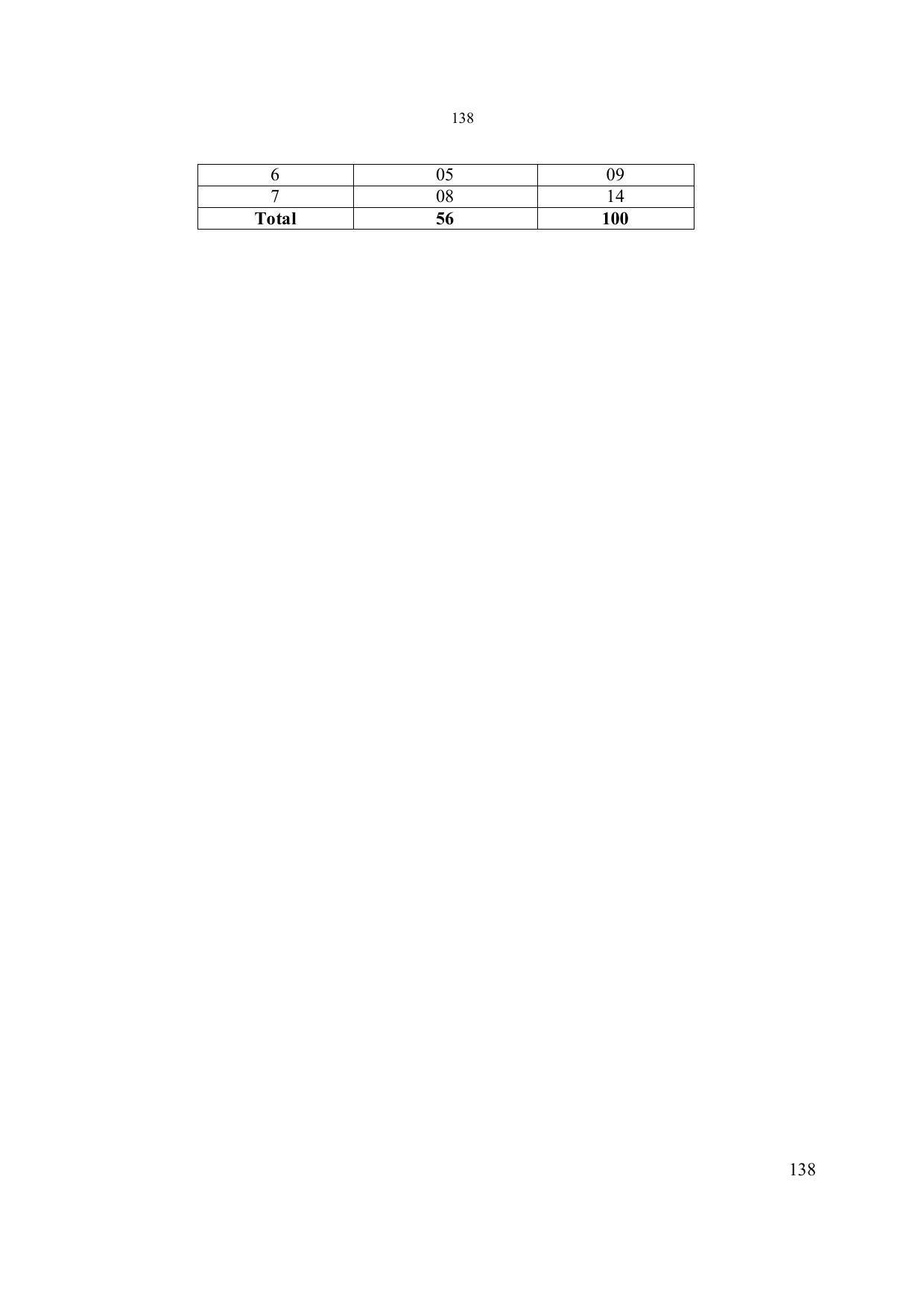 EFFECTIVE FROM JULY 2019-20 - SIX SEMESTER DIPLOMA COURSE IN ELECTRONICS ENGINEERING - Page 144
