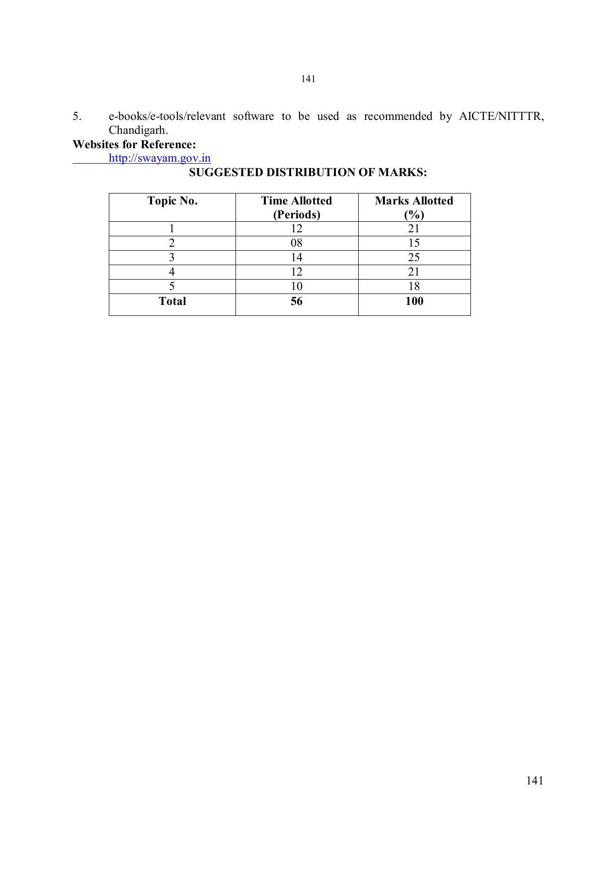 EFFECTIVE FROM JULY 2019-20 - SIX SEMESTER DIPLOMA COURSE IN ELECTRONICS ENGINEERING - Page 147
