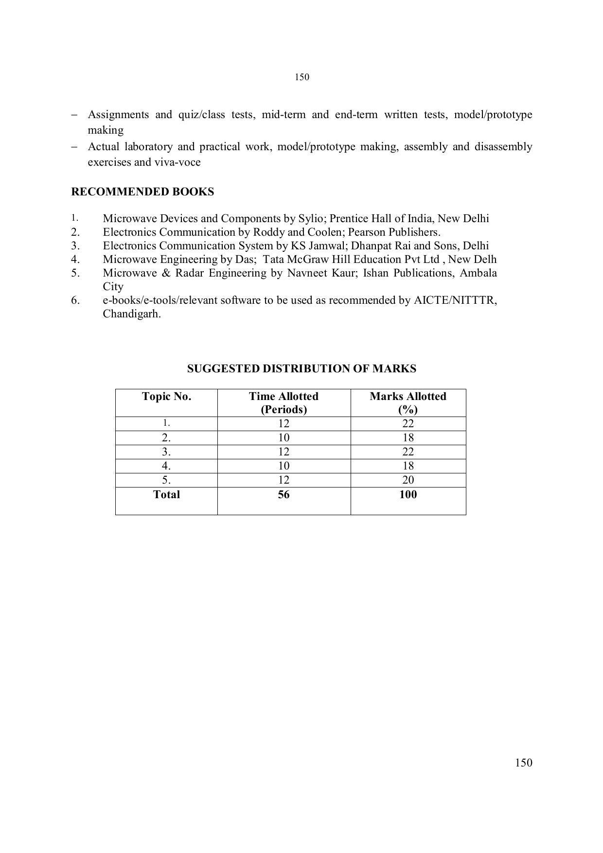 EFFECTIVE FROM JULY 2019-20 - SIX SEMESTER DIPLOMA COURSE IN ELECTRONICS ENGINEERING - Page 156