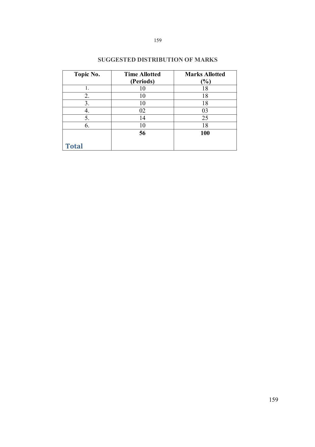 EFFECTIVE FROM JULY 2019-20 - SIX SEMESTER DIPLOMA COURSE IN ELECTRONICS ENGINEERING - Page 165