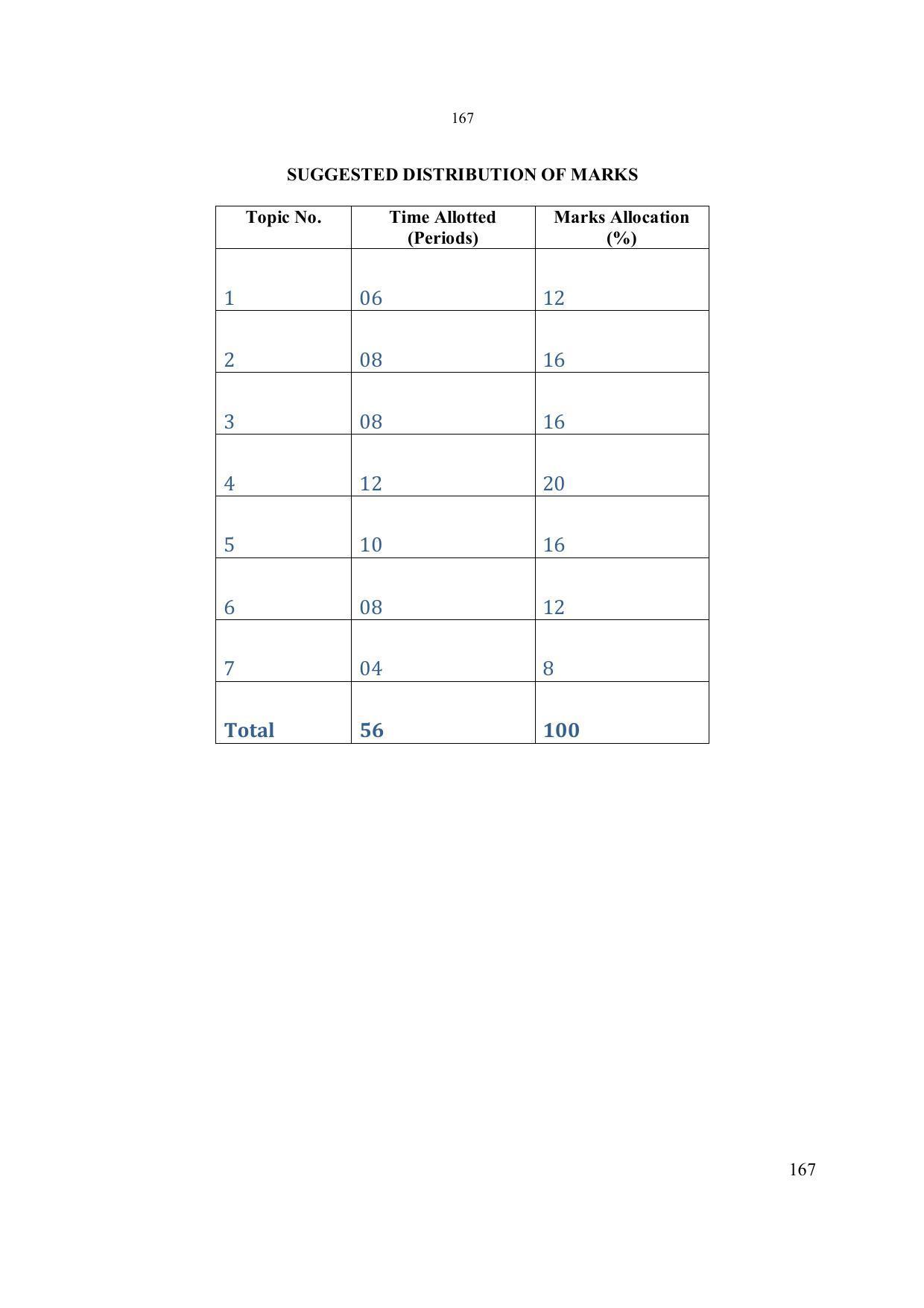 EFFECTIVE FROM JULY 2019-20 - SIX SEMESTER DIPLOMA COURSE IN ELECTRONICS ENGINEERING - Page 173