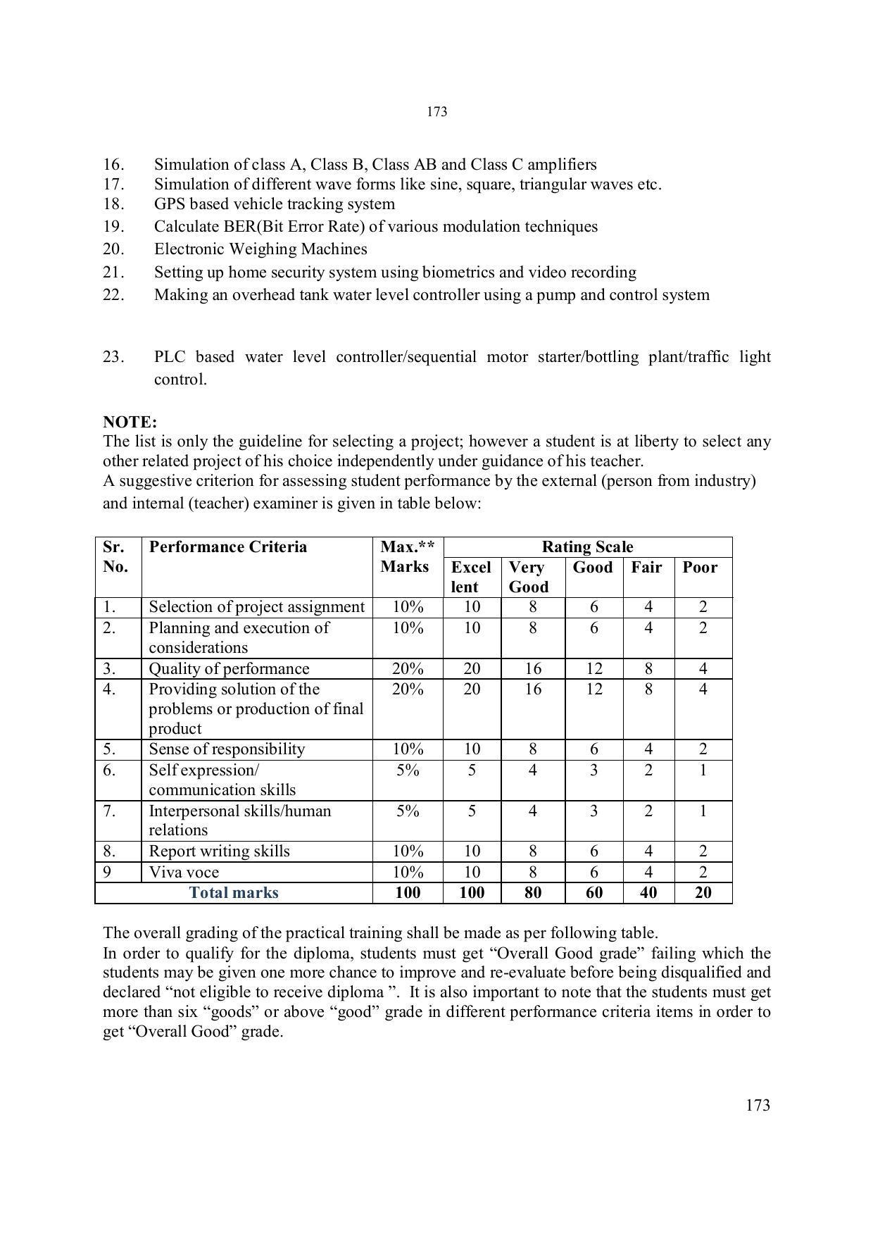 EFFECTIVE FROM JULY 2019-20 - SIX SEMESTER DIPLOMA COURSE IN ELECTRONICS ENGINEERING - Page 179