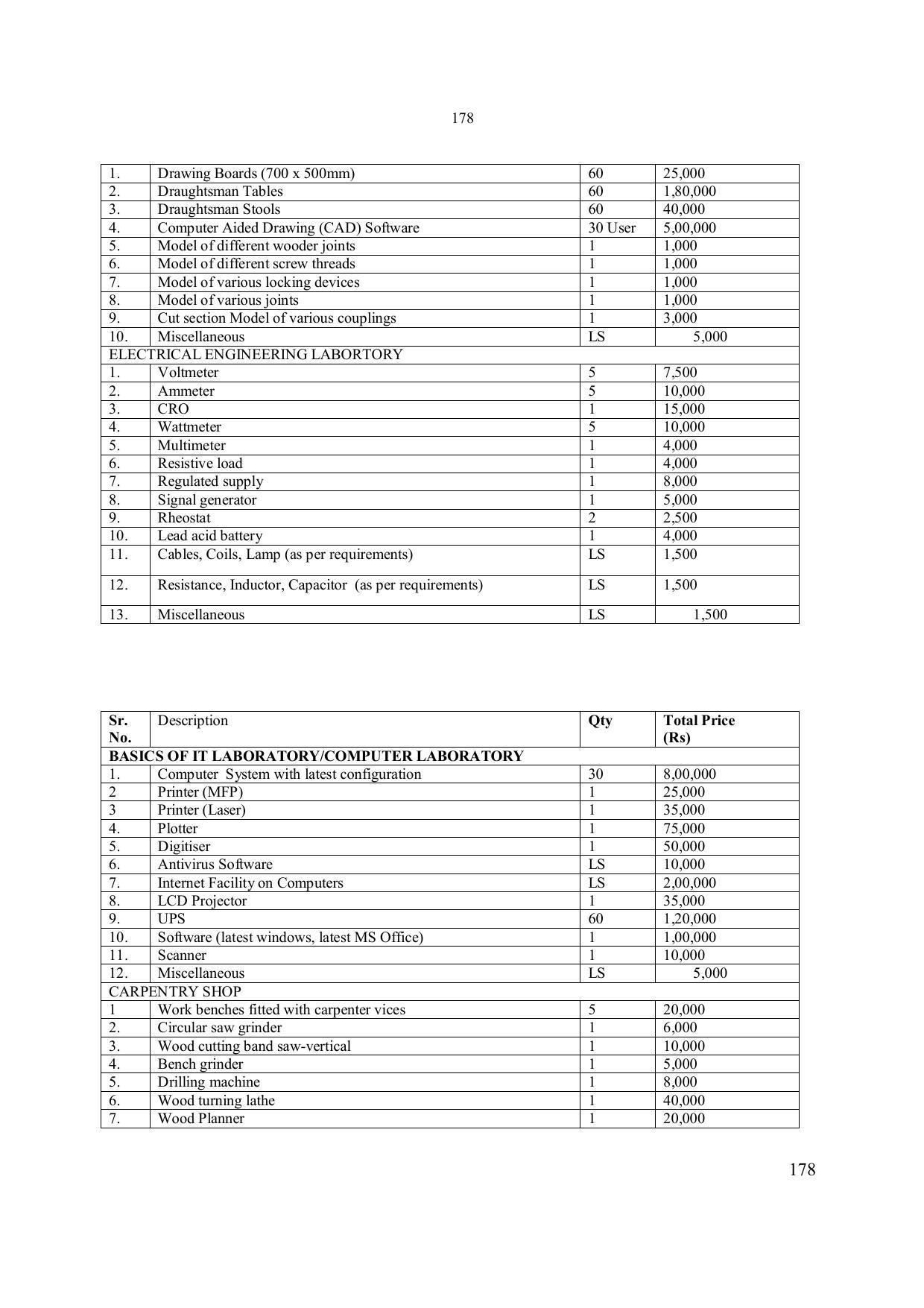 EFFECTIVE FROM JULY 2019-20 - SIX SEMESTER DIPLOMA COURSE IN ELECTRONICS ENGINEERING - Page 184