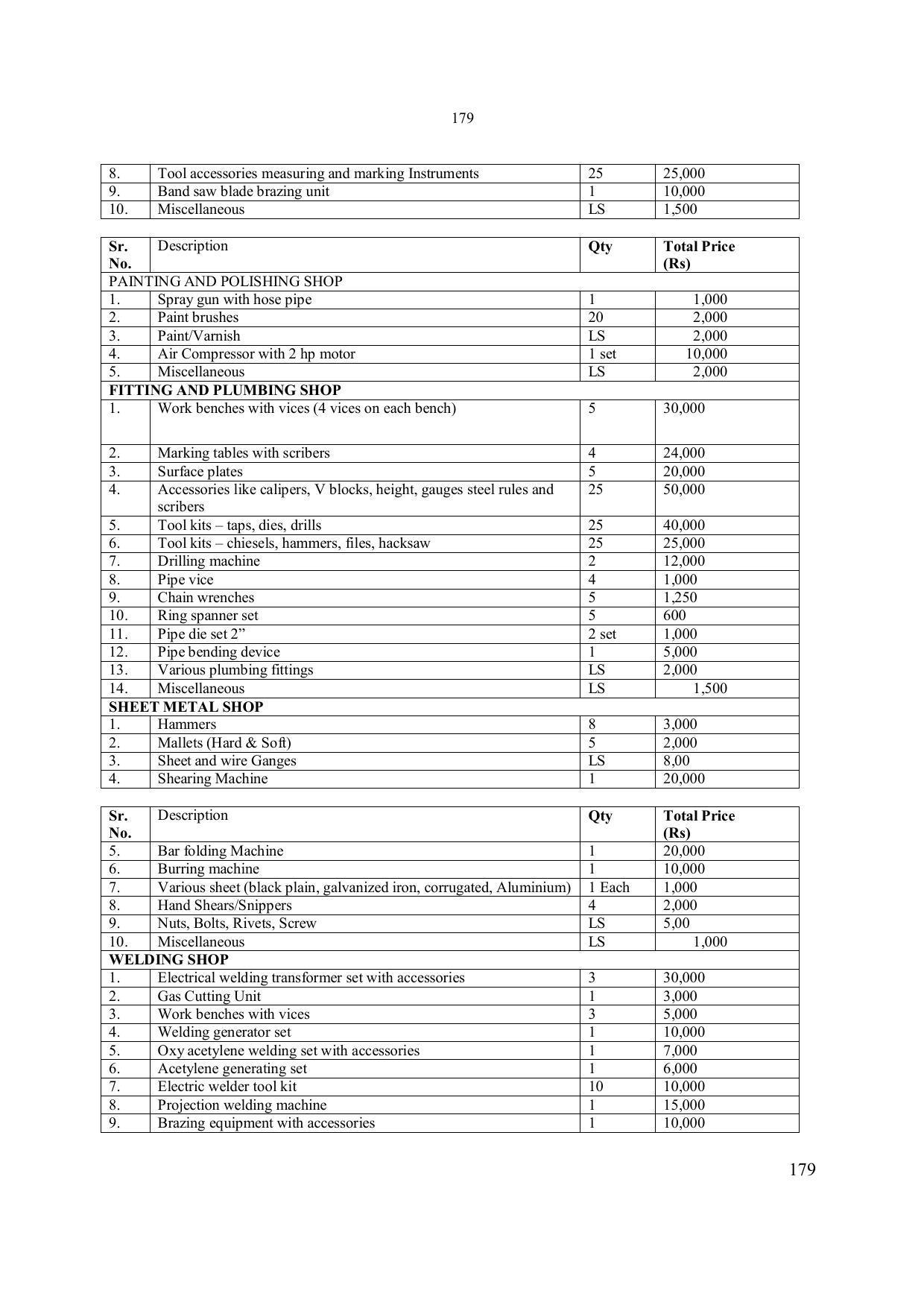 EFFECTIVE FROM JULY 2019-20 - SIX SEMESTER DIPLOMA COURSE IN ELECTRONICS ENGINEERING - Page 185