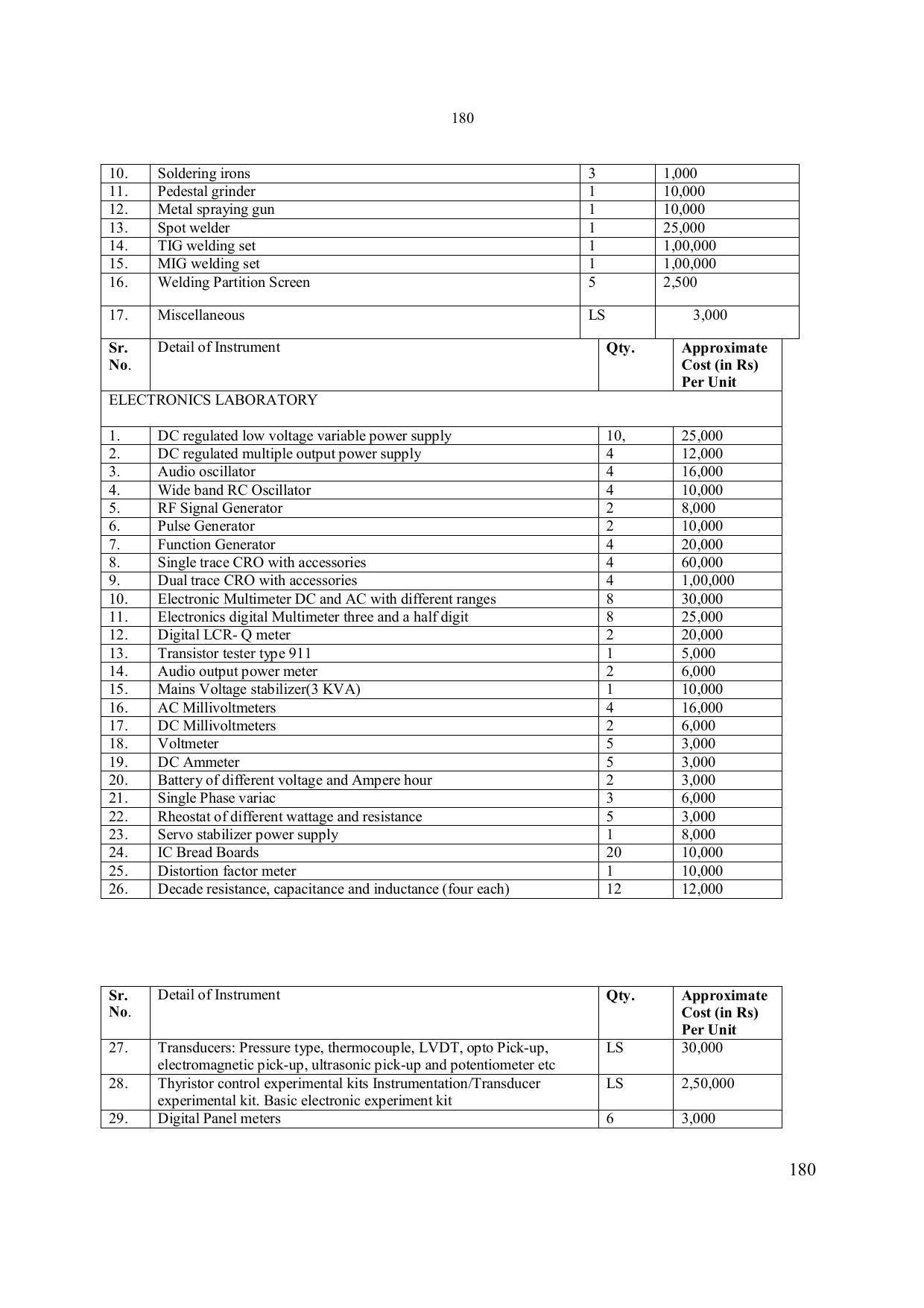 EFFECTIVE FROM JULY 2019-20 - SIX SEMESTER DIPLOMA COURSE IN ELECTRONICS ENGINEERING - Page 186