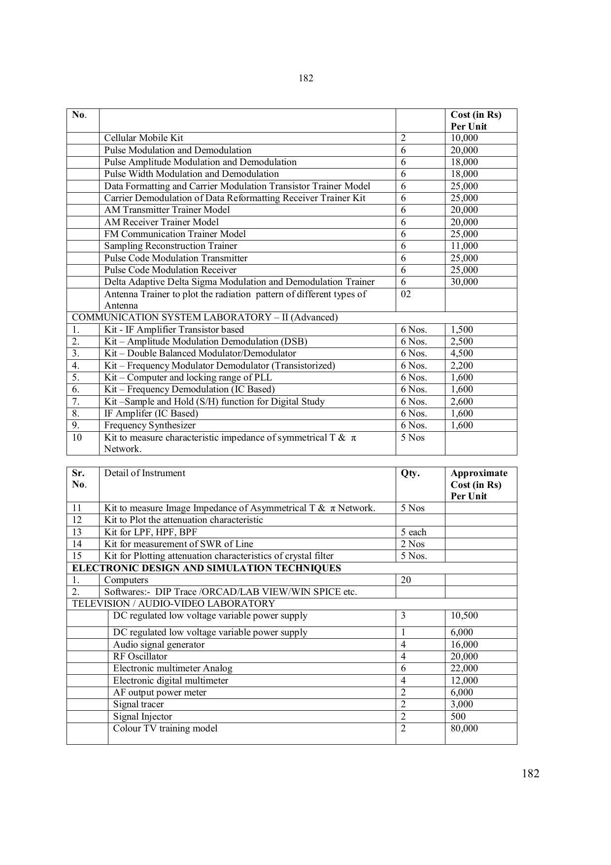 EFFECTIVE FROM JULY 2019-20 - SIX SEMESTER DIPLOMA COURSE IN ELECTRONICS ENGINEERING - Page 188