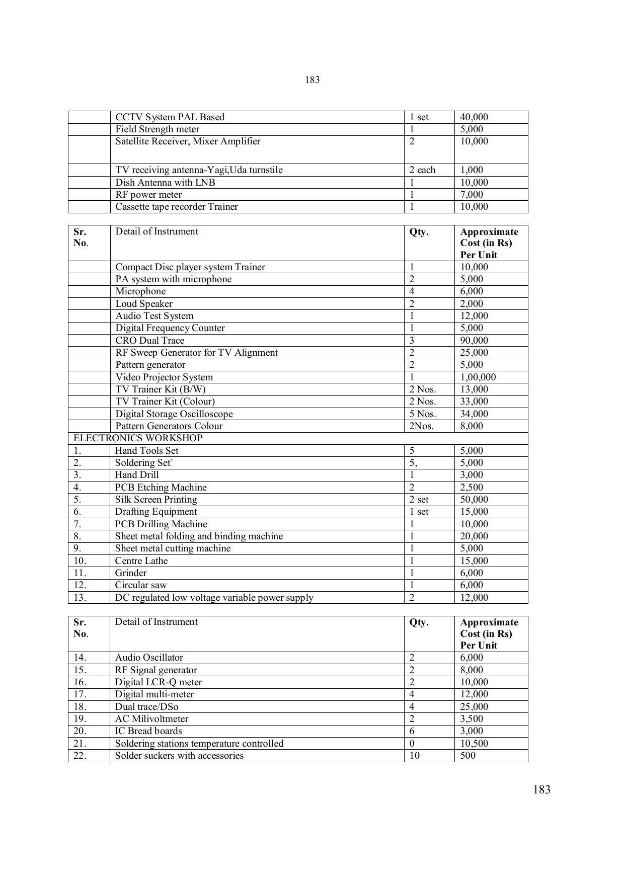 EFFECTIVE FROM JULY 2019-20 - SIX SEMESTER DIPLOMA COURSE IN ELECTRONICS ENGINEERING - Page 189