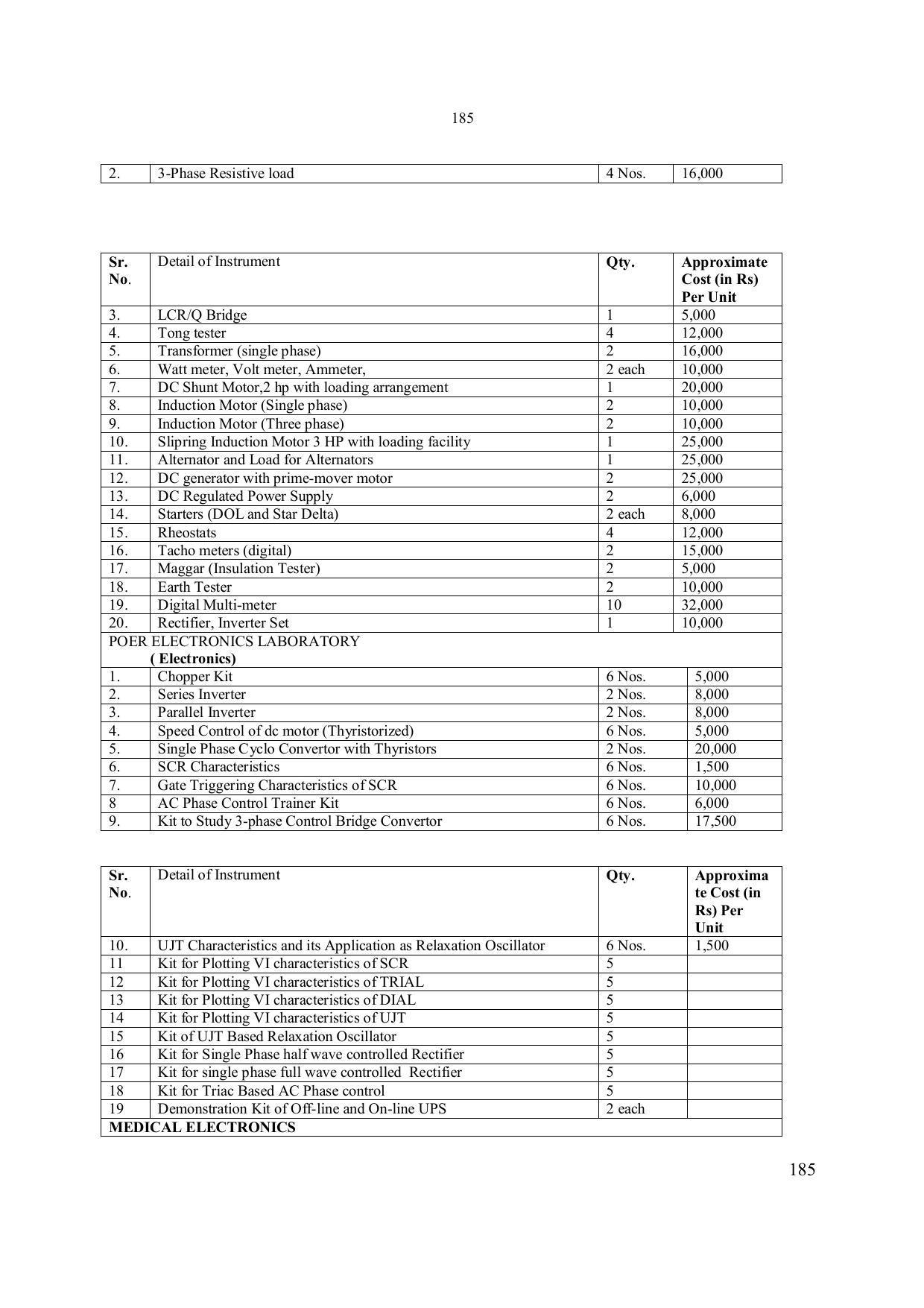 EFFECTIVE FROM JULY 2019-20 - SIX SEMESTER DIPLOMA COURSE IN ELECTRONICS ENGINEERING - Page 191