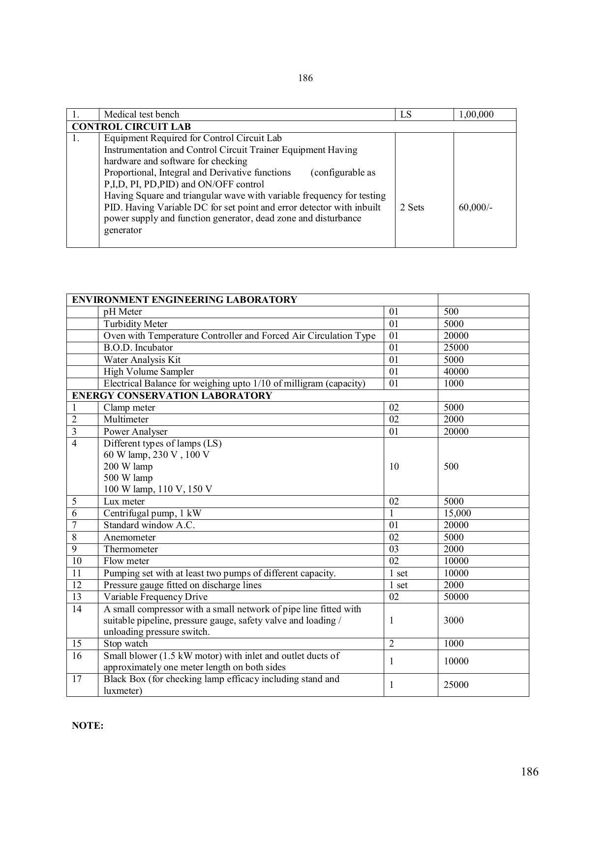 EFFECTIVE FROM JULY 2019-20 - SIX SEMESTER DIPLOMA COURSE IN ELECTRONICS ENGINEERING - Page 192