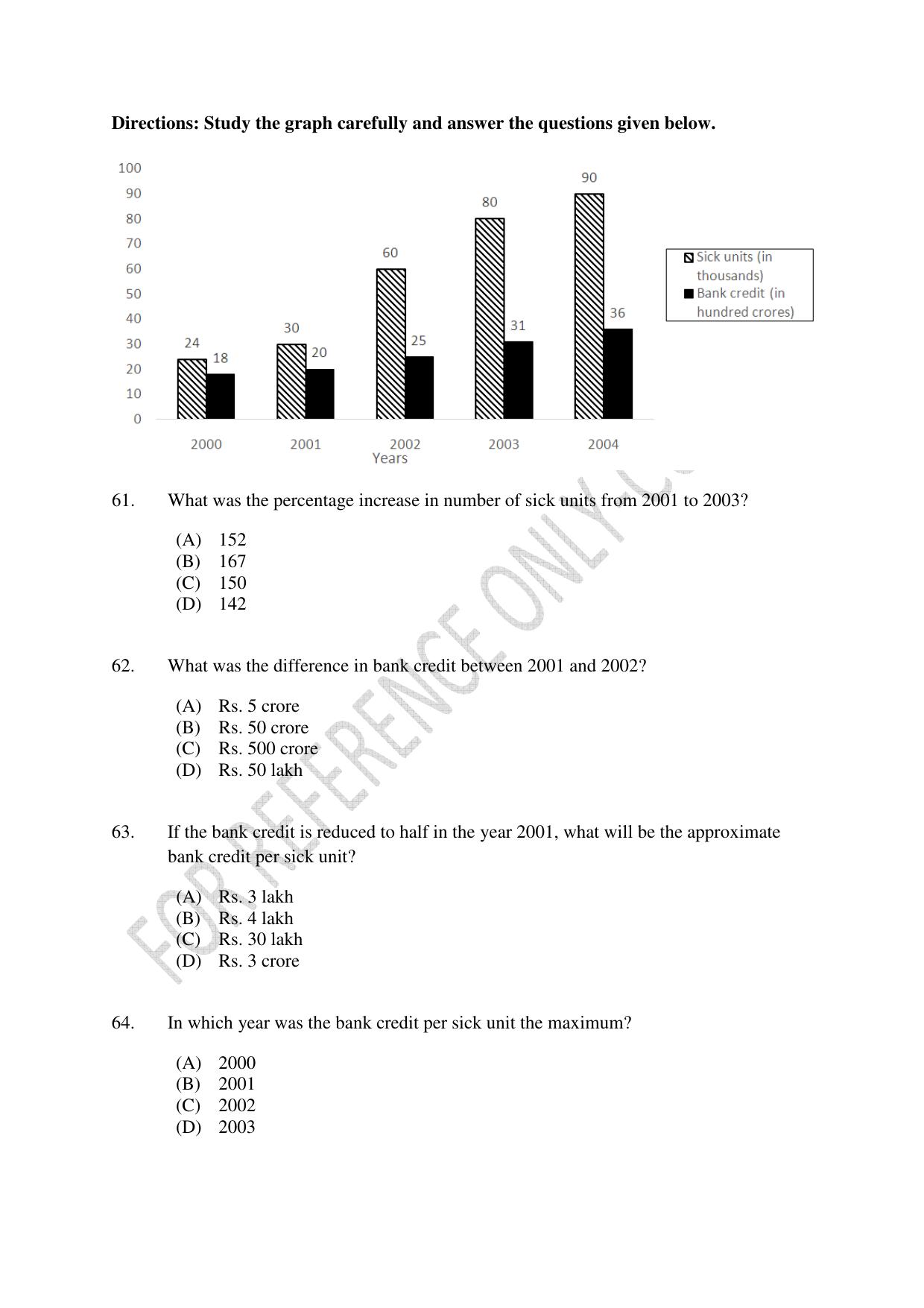 CUSAT CAT 2022 Test for MVoc Programme in Technology and Management Consulting Question Paper - Page 14
