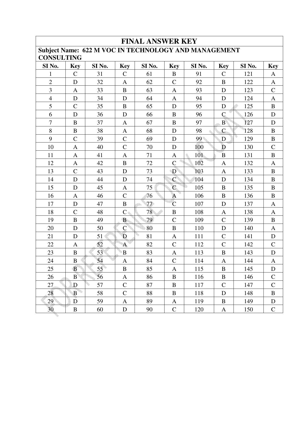 CUSAT CAT 2022 Test for MVoc Programme in Technology and Management Consulting Question Paper - Page 37