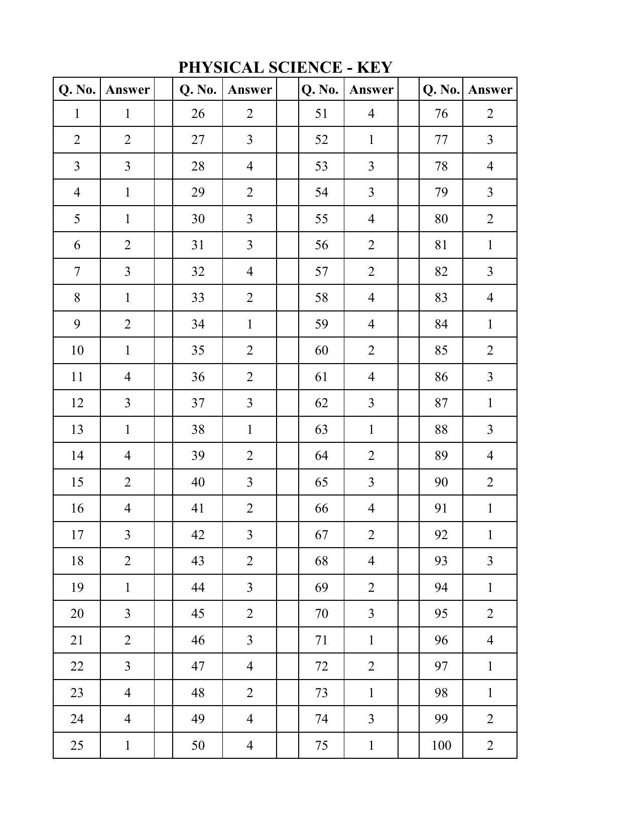 AP DEECET Physical Science 2018 Answer Key - Page 1