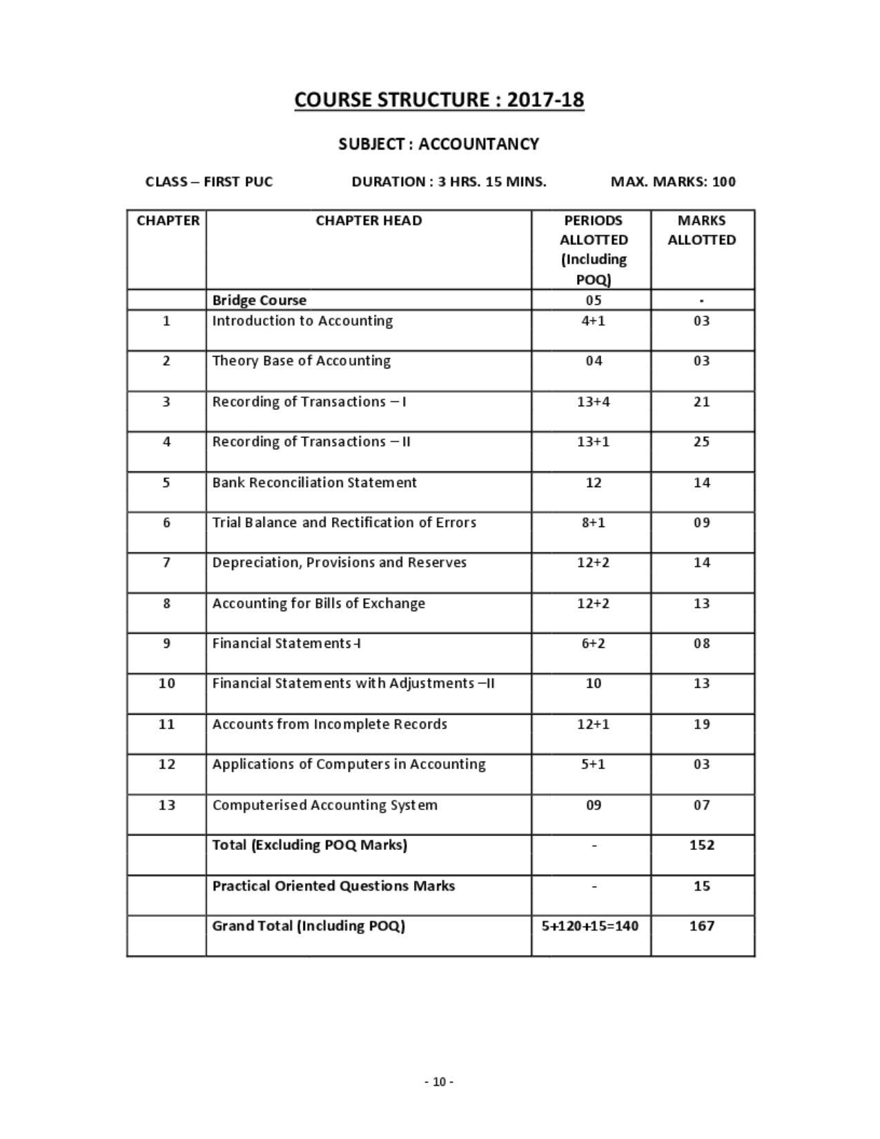 Karnataka 1st PUC Question Bank for Accountancy QB - Page 9