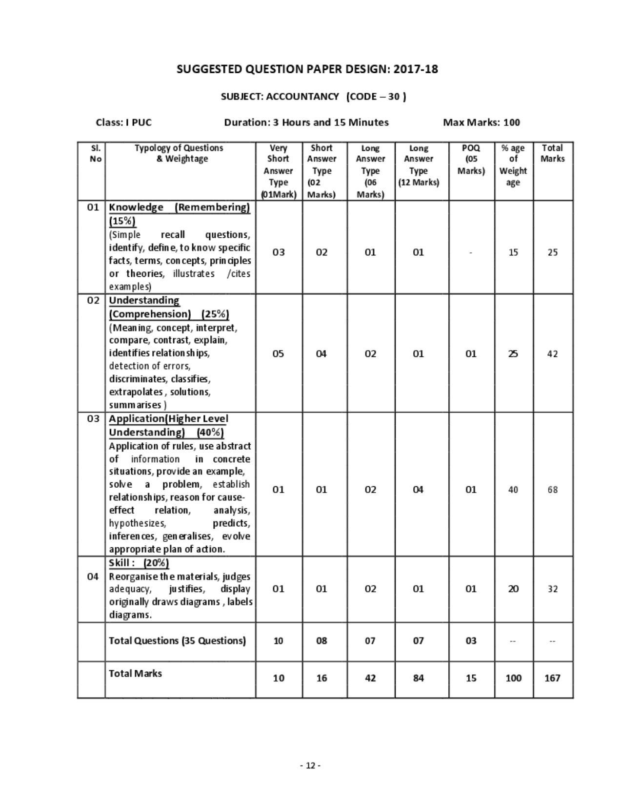 Karnataka 1st PUC Question Bank for Accountancy QB - Page 11