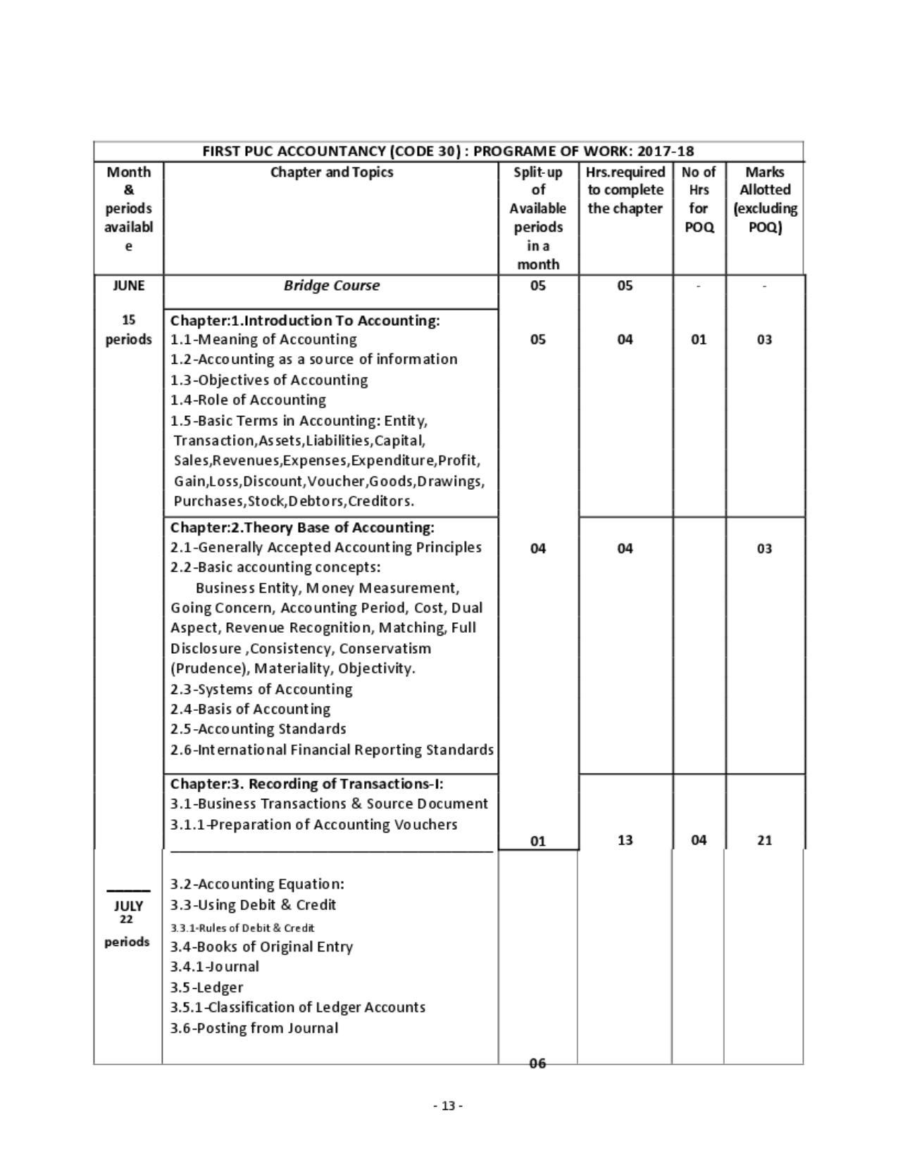Karnataka 1st PUC Question Bank for Accountancy QB - Page 12