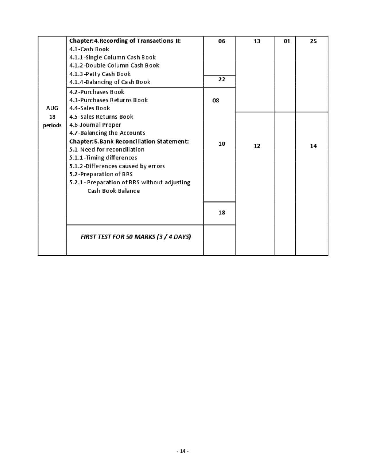 Karnataka 1st PUC Question Bank for Accountancy QB - Page 13