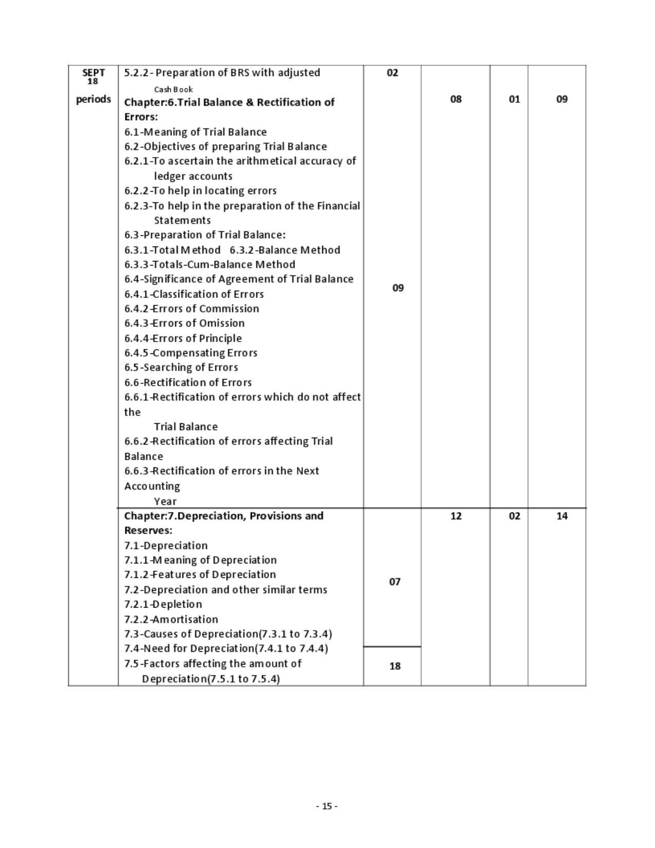 Karnataka 1st PUC Question Bank for Accountancy QB - Page 14
