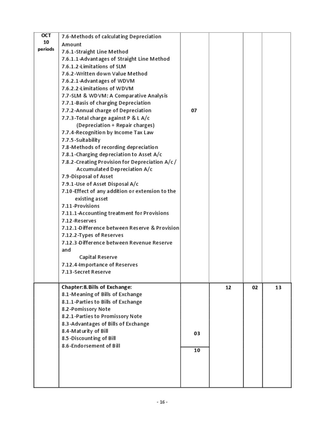 Karnataka 1st PUC Question Bank for Accountancy QB - Page 15