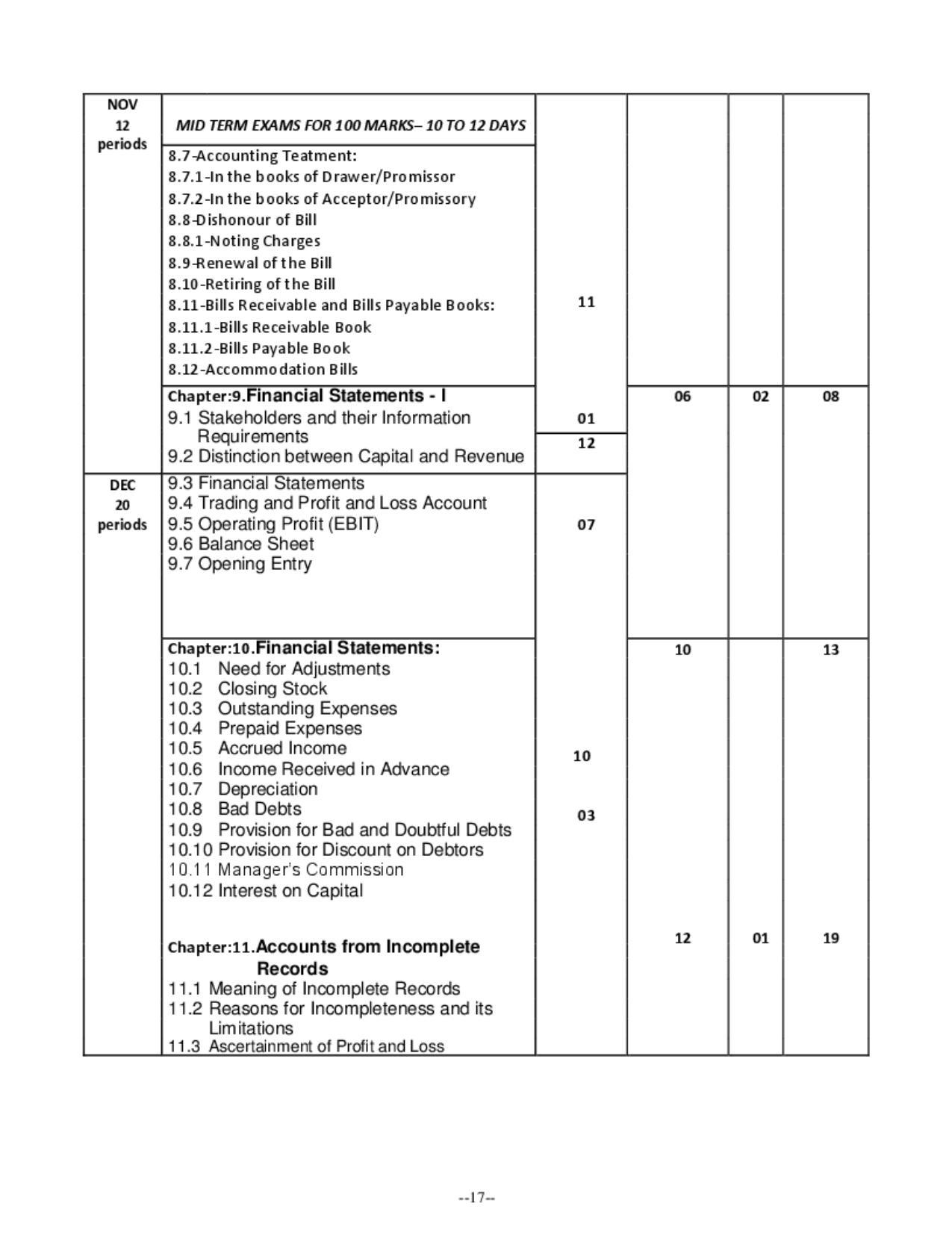 Karnataka 1st PUC Question Bank for Accountancy QB - Page 16