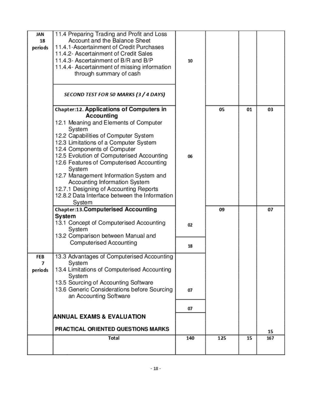 Karnataka 1st PUC Question Bank for Accountancy QB - Page 17