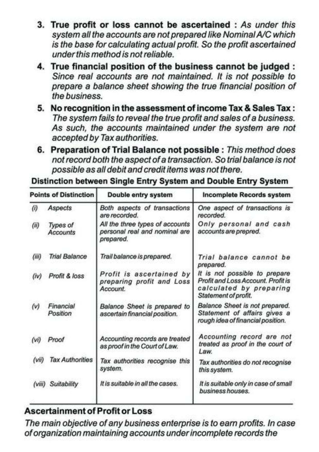 Class 11 Notes, Question & Practice Paper - Accountancy (Topic 10 : Accounts from Incomplete Records) - Page 4