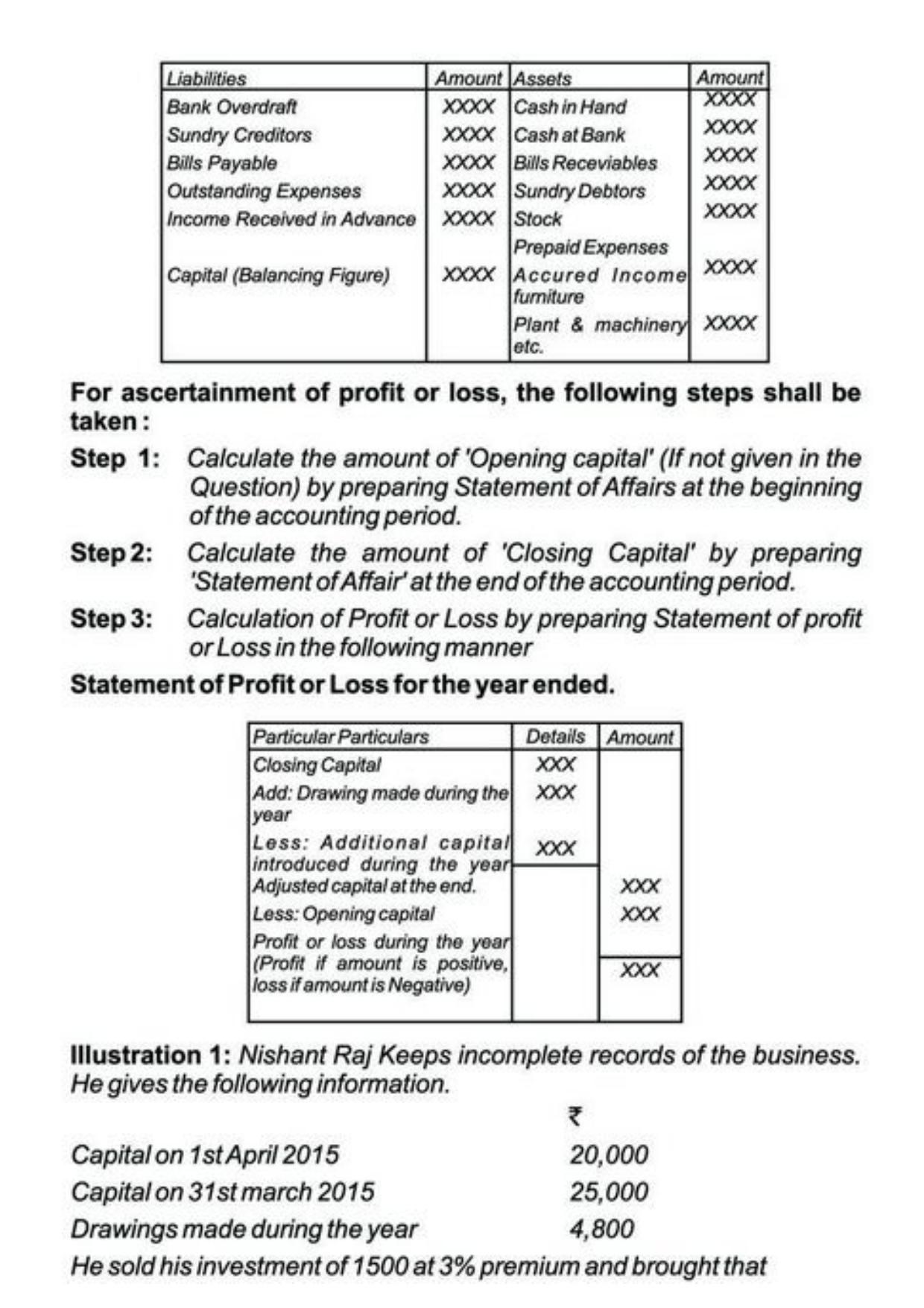 Class 11 Notes, Question & Practice Paper - Accountancy (Topic 10 : Accounts from Incomplete Records) - Page 6
