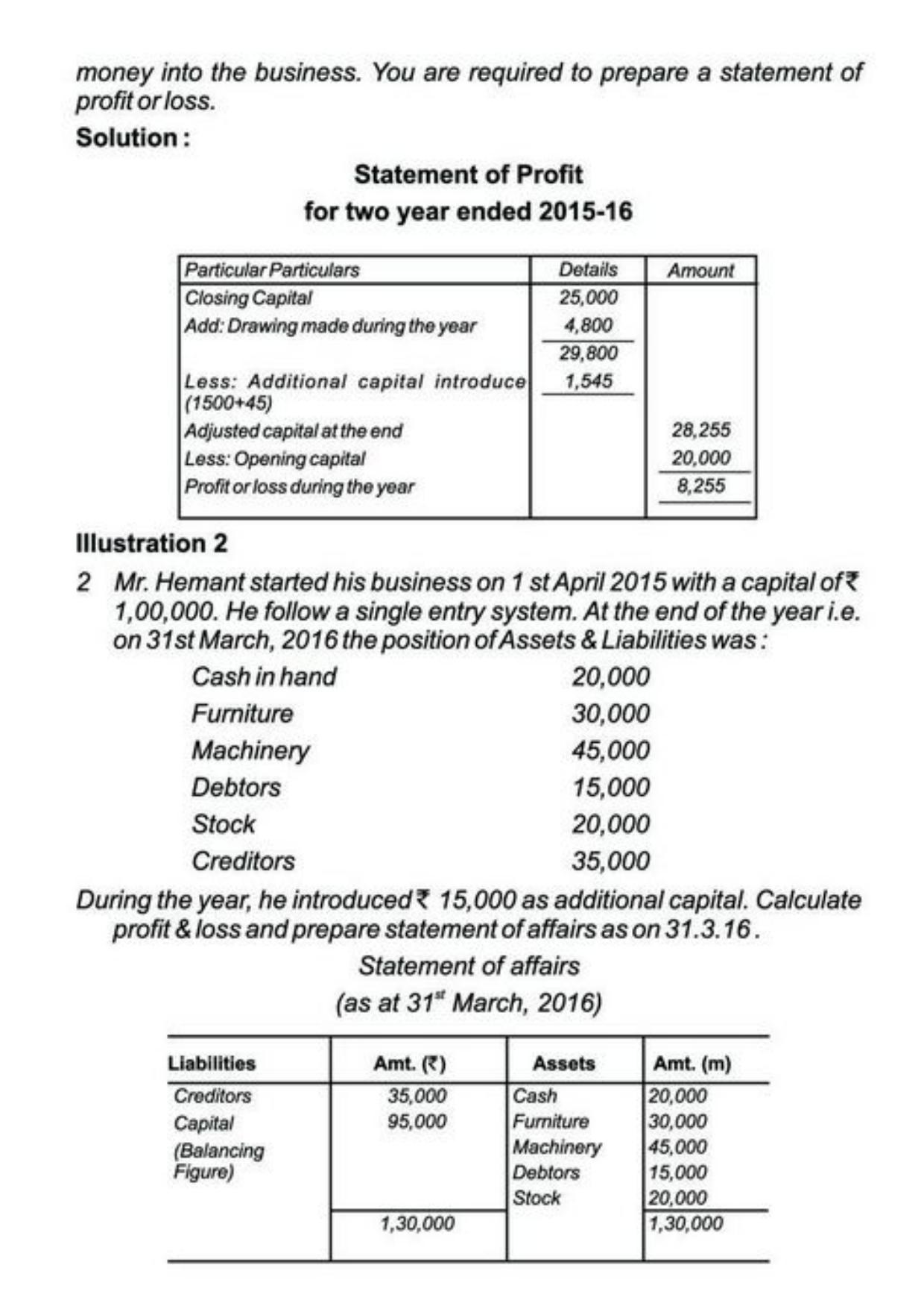 Class 11 Notes, Question & Practice Paper - Accountancy (Topic 10 : Accounts from Incomplete Records) - Page 7
