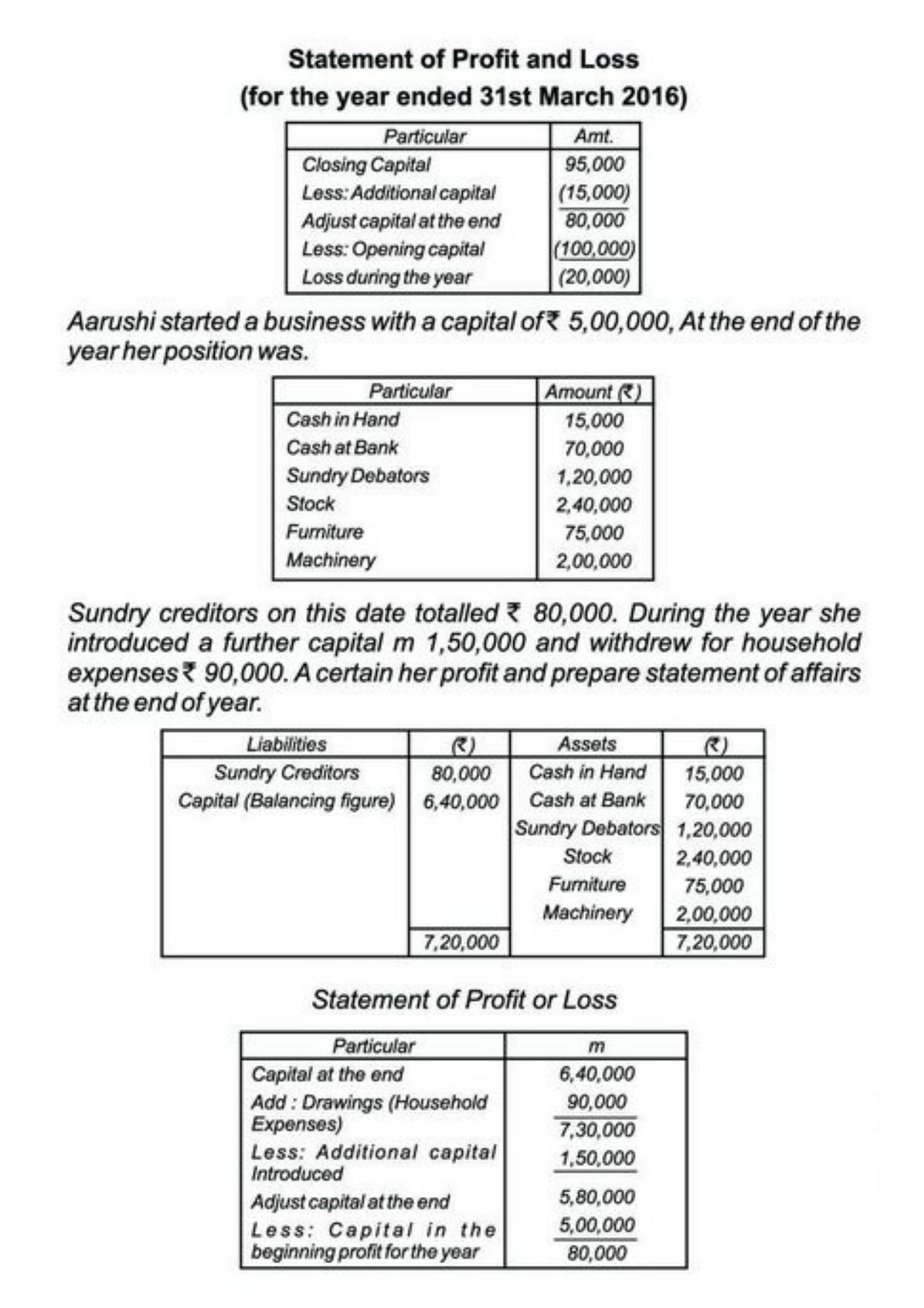 Class 11 Notes, Question & Practice Paper - Accountancy (Topic 10 : Accounts from Incomplete Records) - Page 8