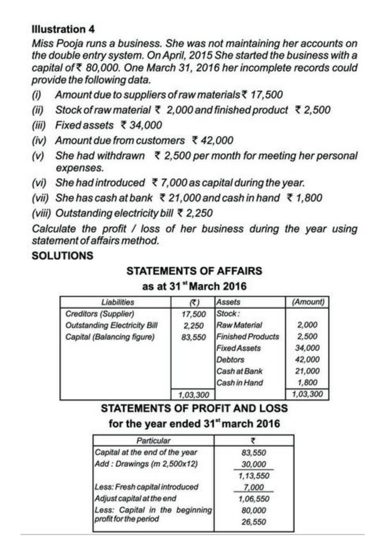 Class 11 Notes, Question & Practice Paper - Accountancy (Topic 10 : Accounts from Incomplete Records) - Page 9