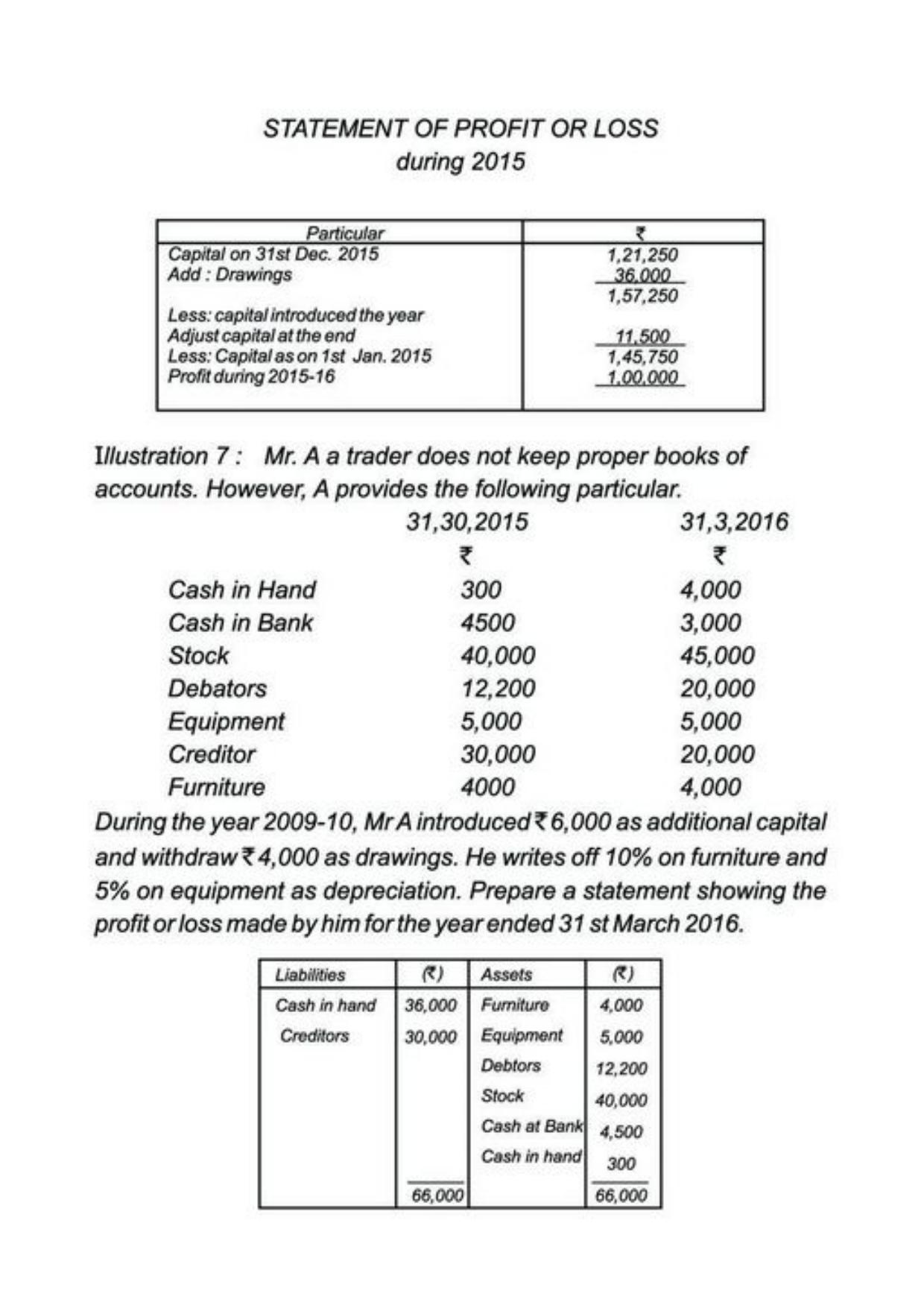 Class 11 Notes, Question & Practice Paper - Accountancy (Topic 10 : Accounts from Incomplete Records) - Page 12