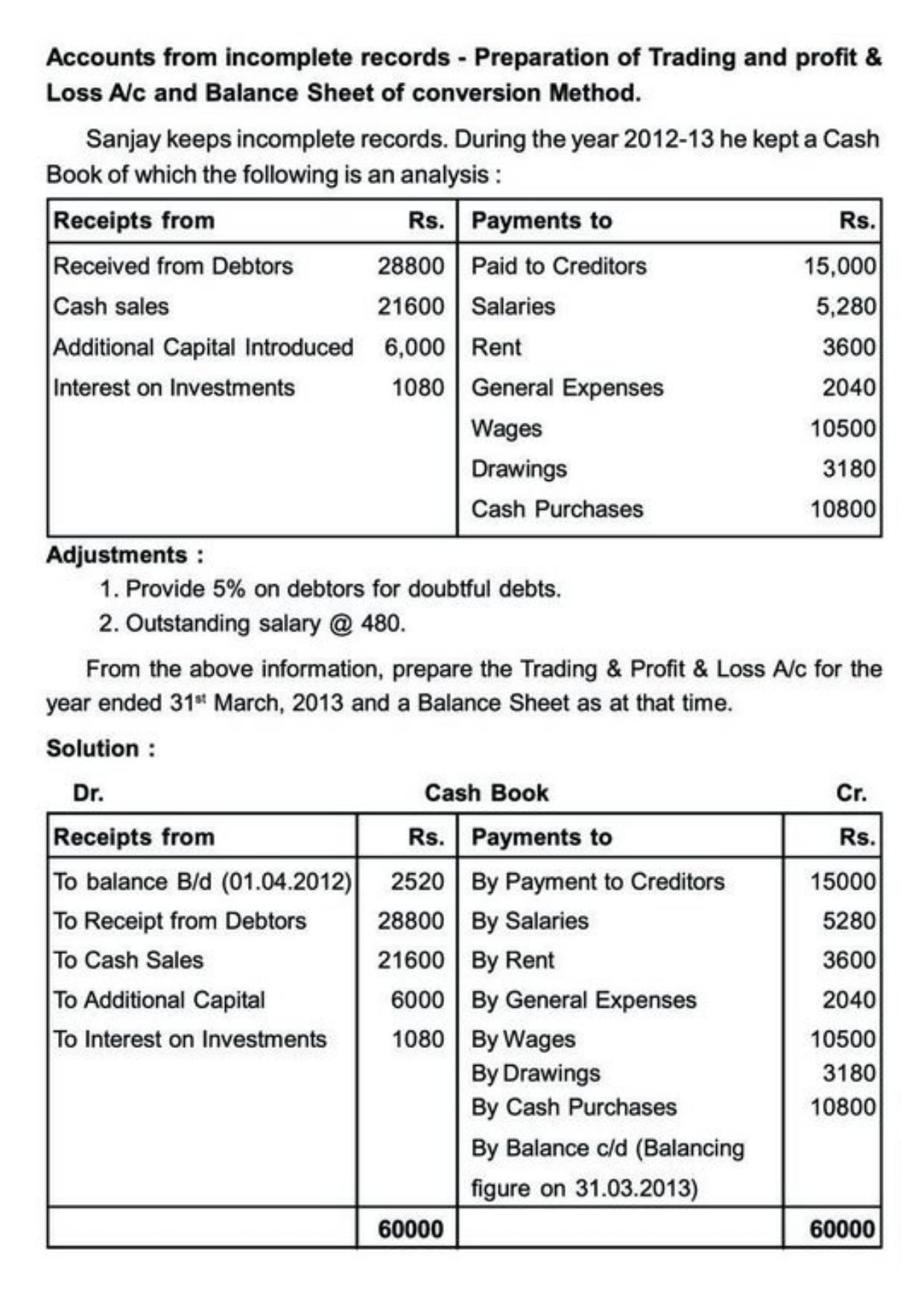 Class 11 Notes, Question & Practice Paper - Accountancy (Topic 10 : Accounts from Incomplete Records) - Page 17