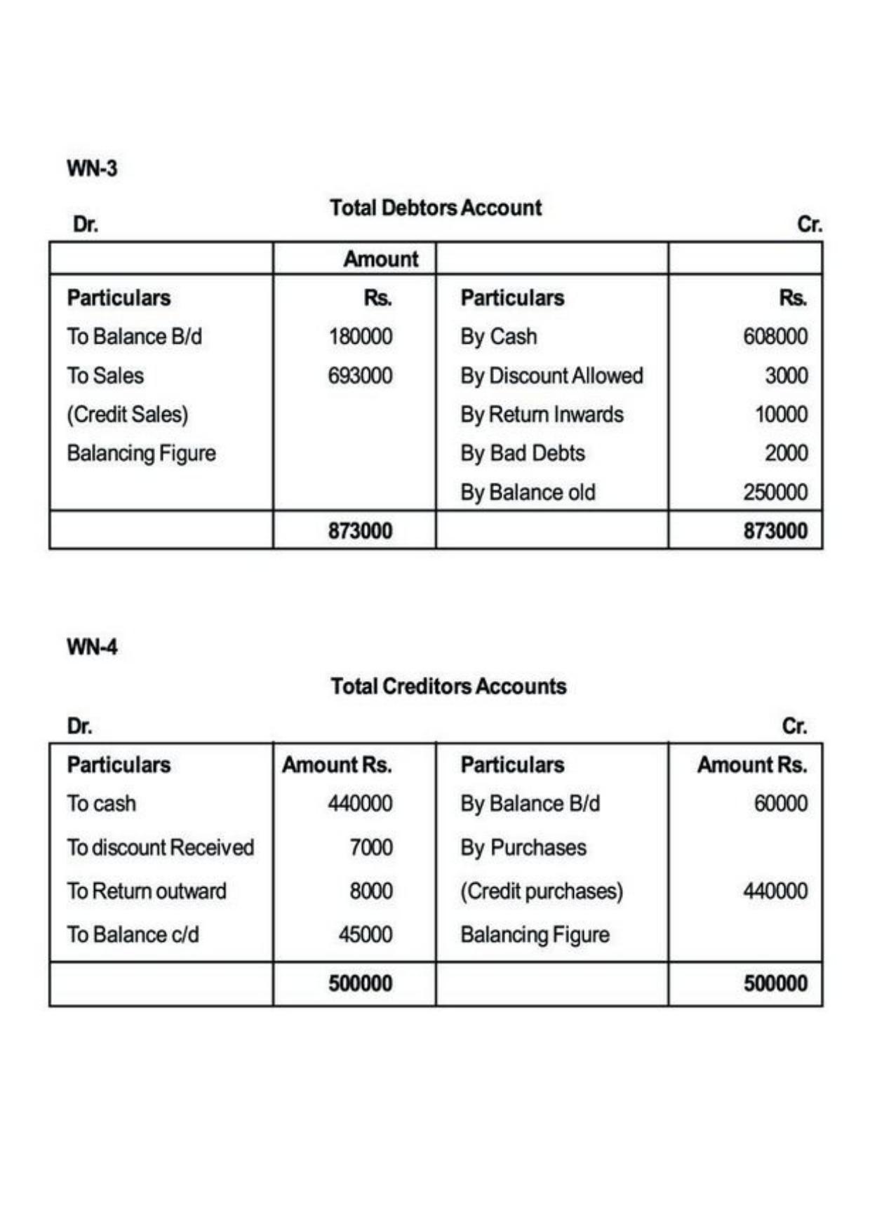Class 11 Notes, Question & Practice Paper - Accountancy (Topic 10 : Accounts from Incomplete Records) - Page 24