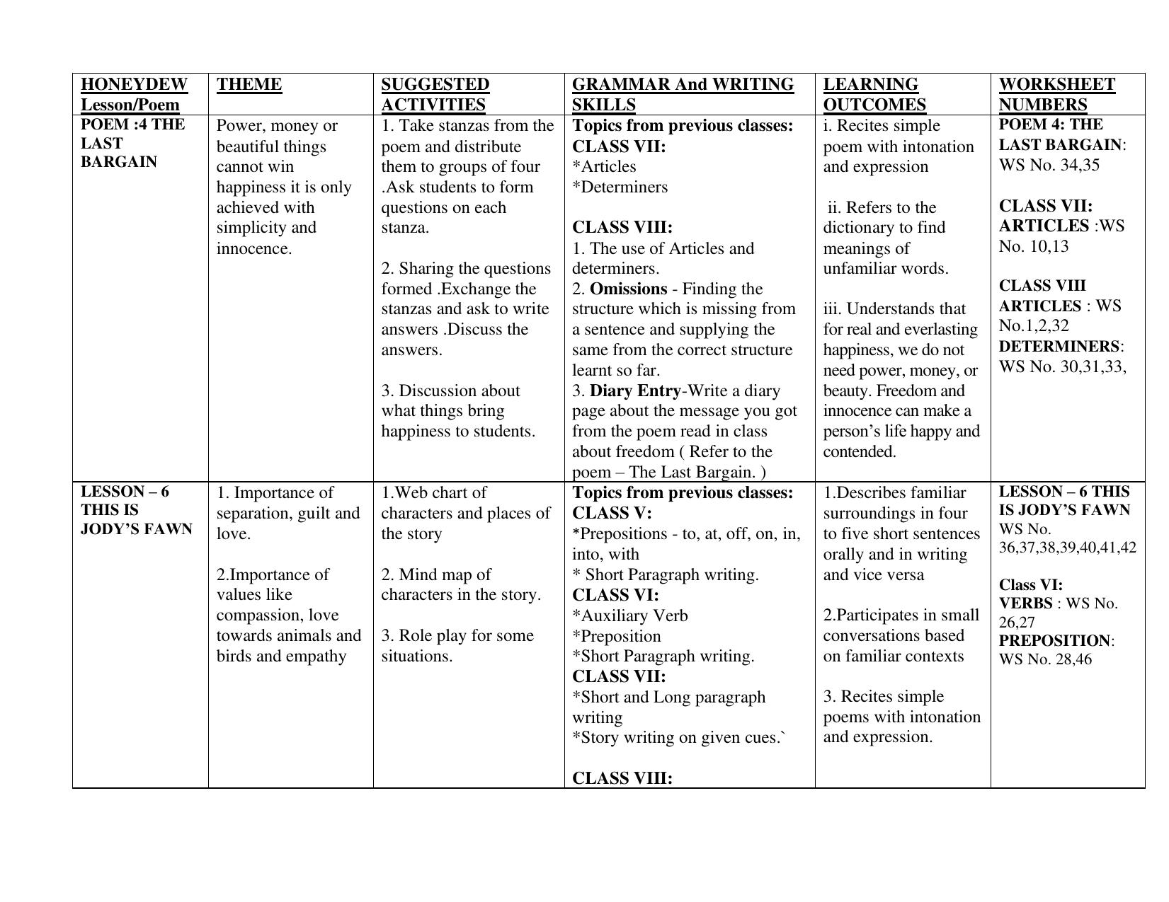 Edudel Class 8 (L-2) English Syllabus - Page 4