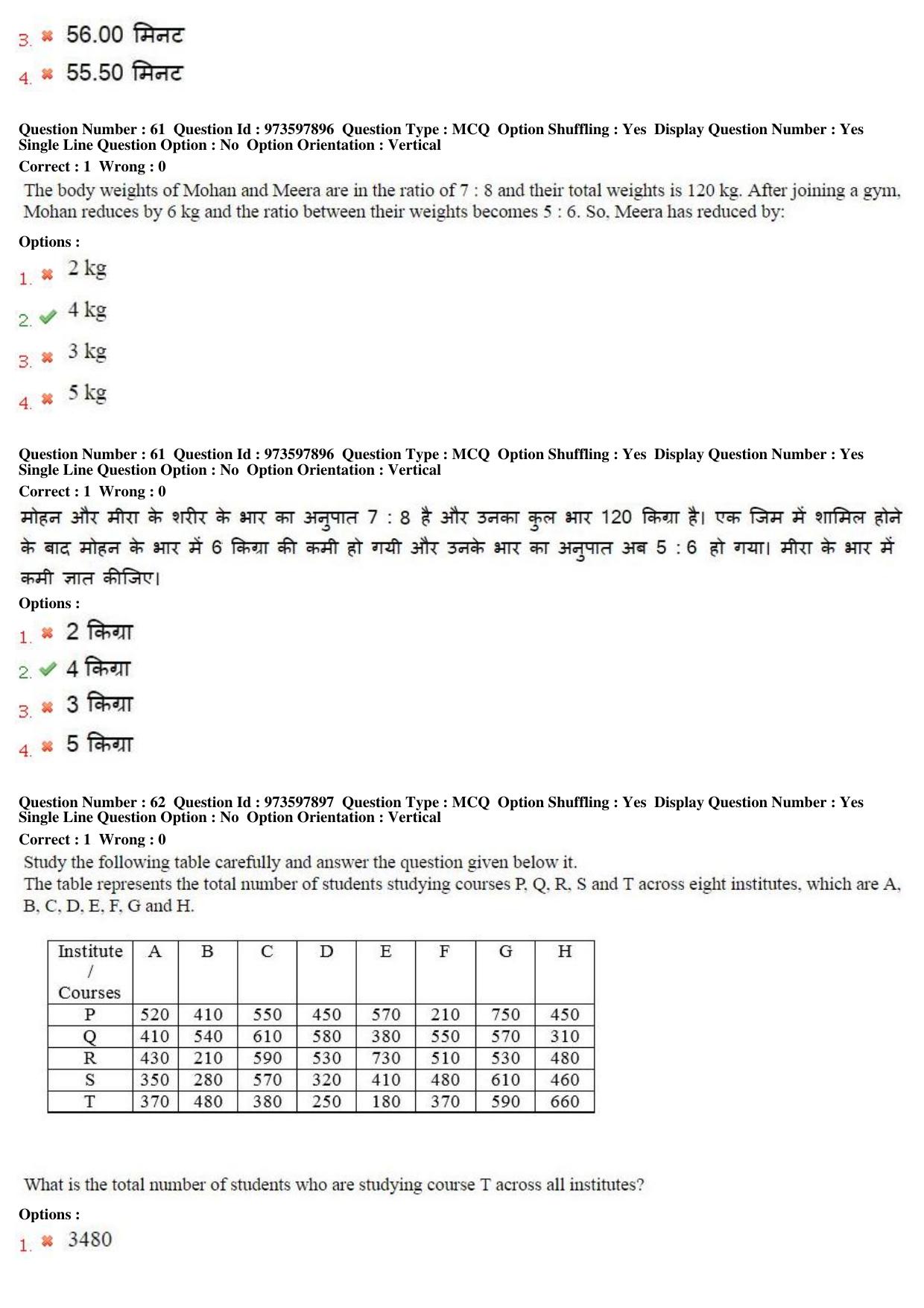 MP CPCT 29th Jan 2017 CPCT Question Paper Shift 1 - Page 36