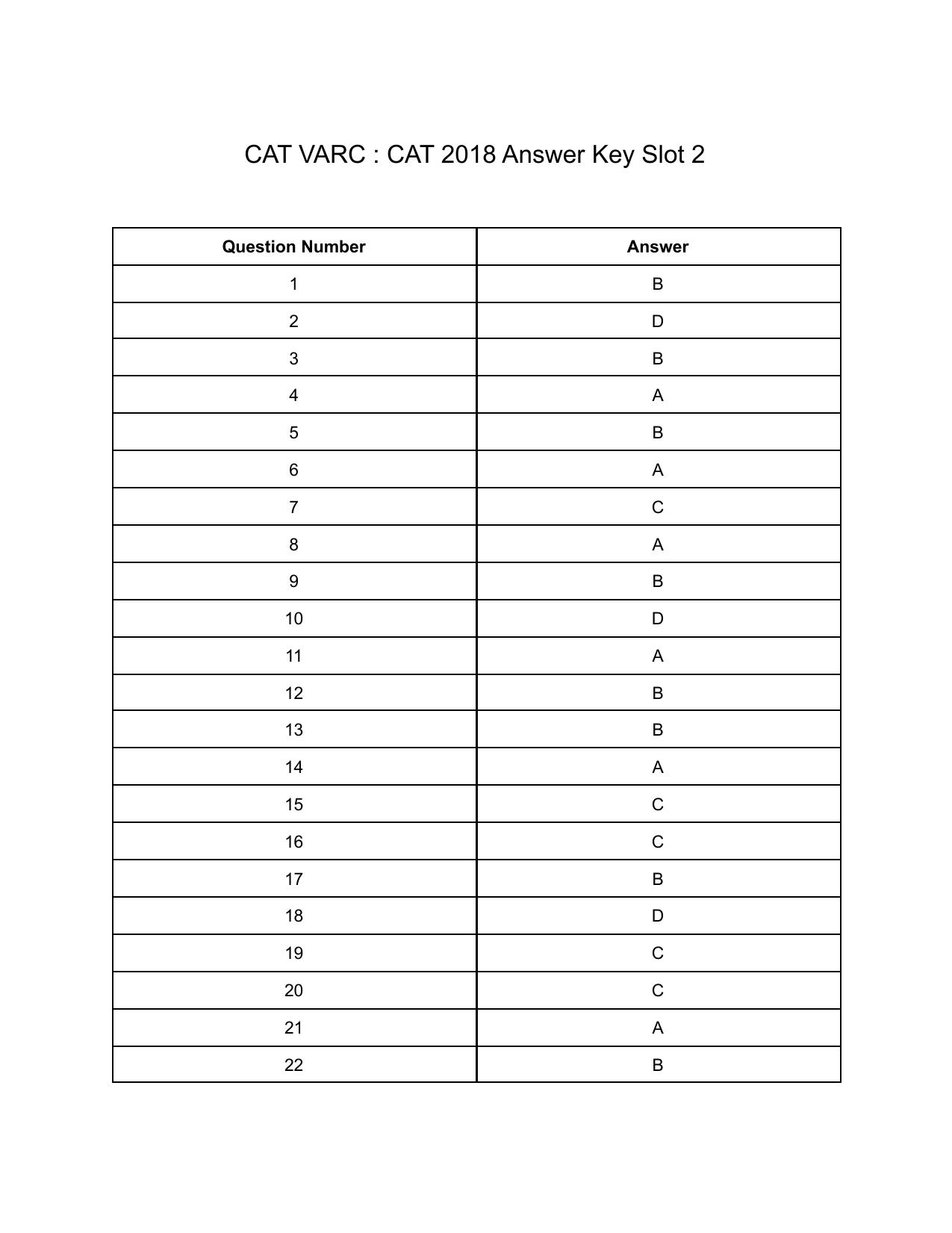 CAT 2018 CAT DILR Slot 2 Answer Key - Page 1