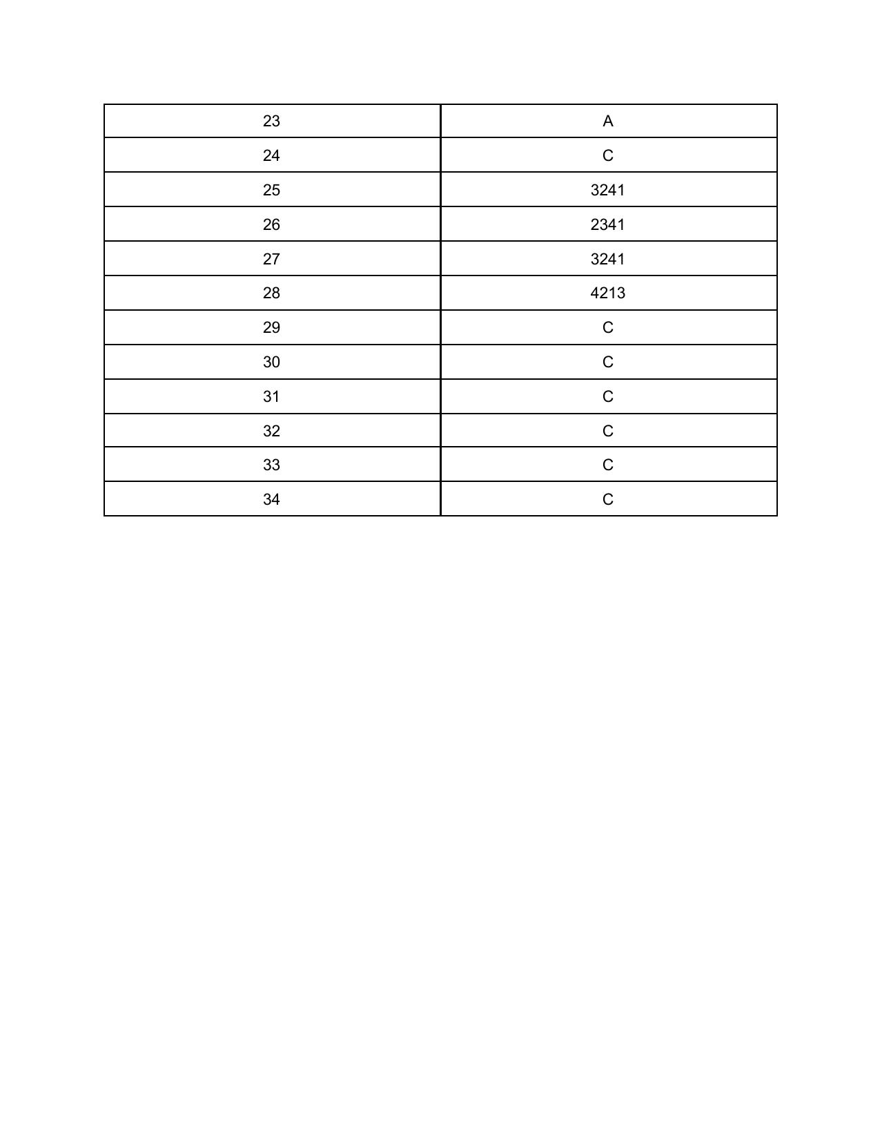 CAT 2018 CAT DILR Slot 2 Answer Key - Page 2