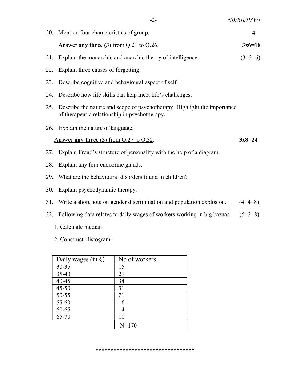 Nagaland Board Class 12 psychology 2022 Question Paper - Page 2