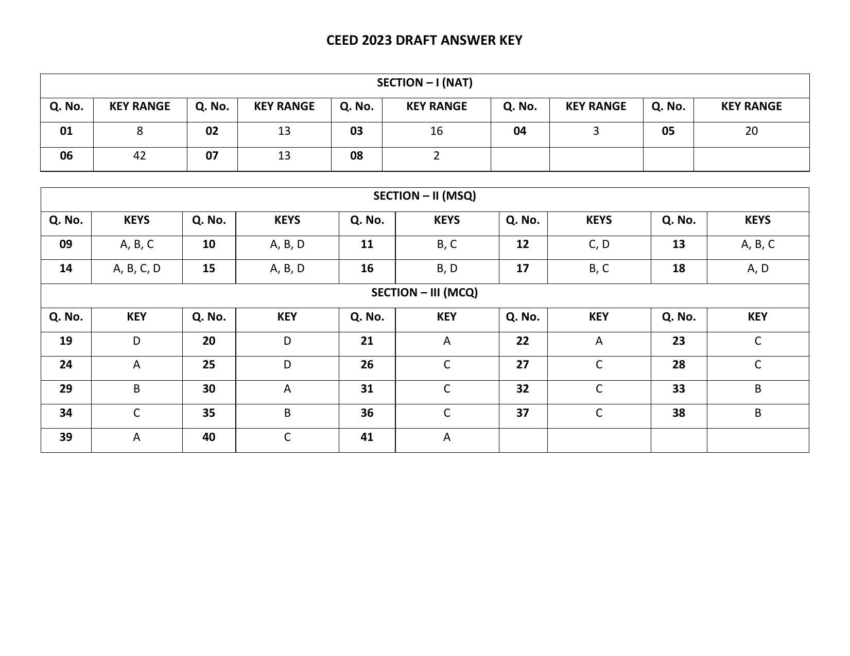 CEED 2023 Question Paper Answer Keys - Page 1