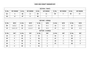 CEED 2023 Question Paper Answer Keys