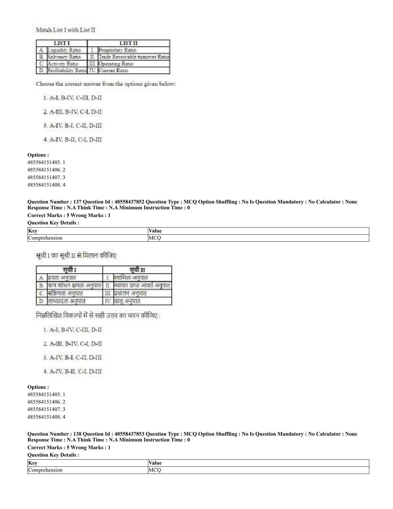 CUET 2023 English Hindi Shift 3 Question Papers - 02 Jul 2023 - Page 92