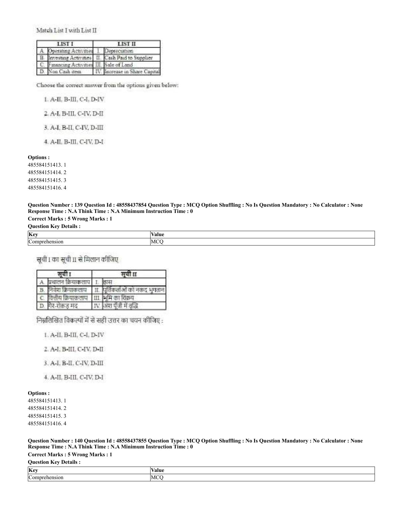 CUET 2023 English Hindi Shift 3 Question Papers - 02 Jul 2023 - Page 94
