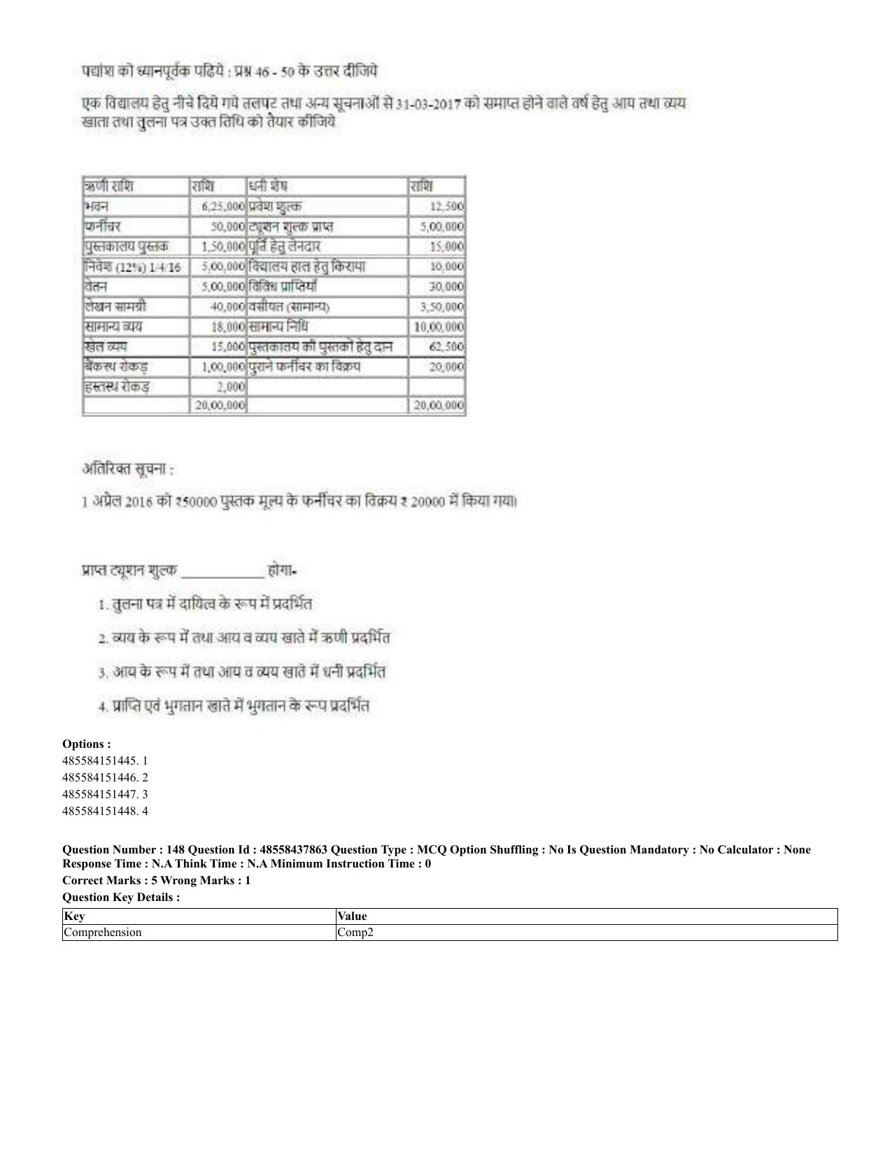 CUET 2023 English Hindi Shift 3 Question Papers - 02 Jul 2023 - Page 105