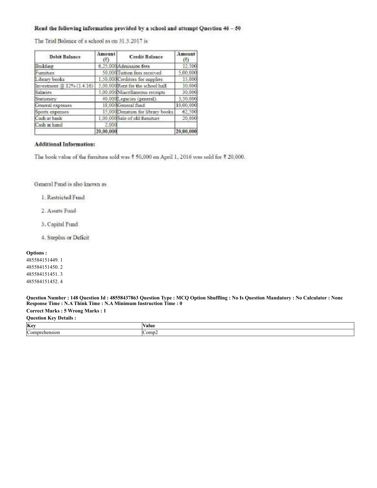 CUET 2023 English Hindi Shift 3 Question Papers - 02 Jul 2023 - Page 106