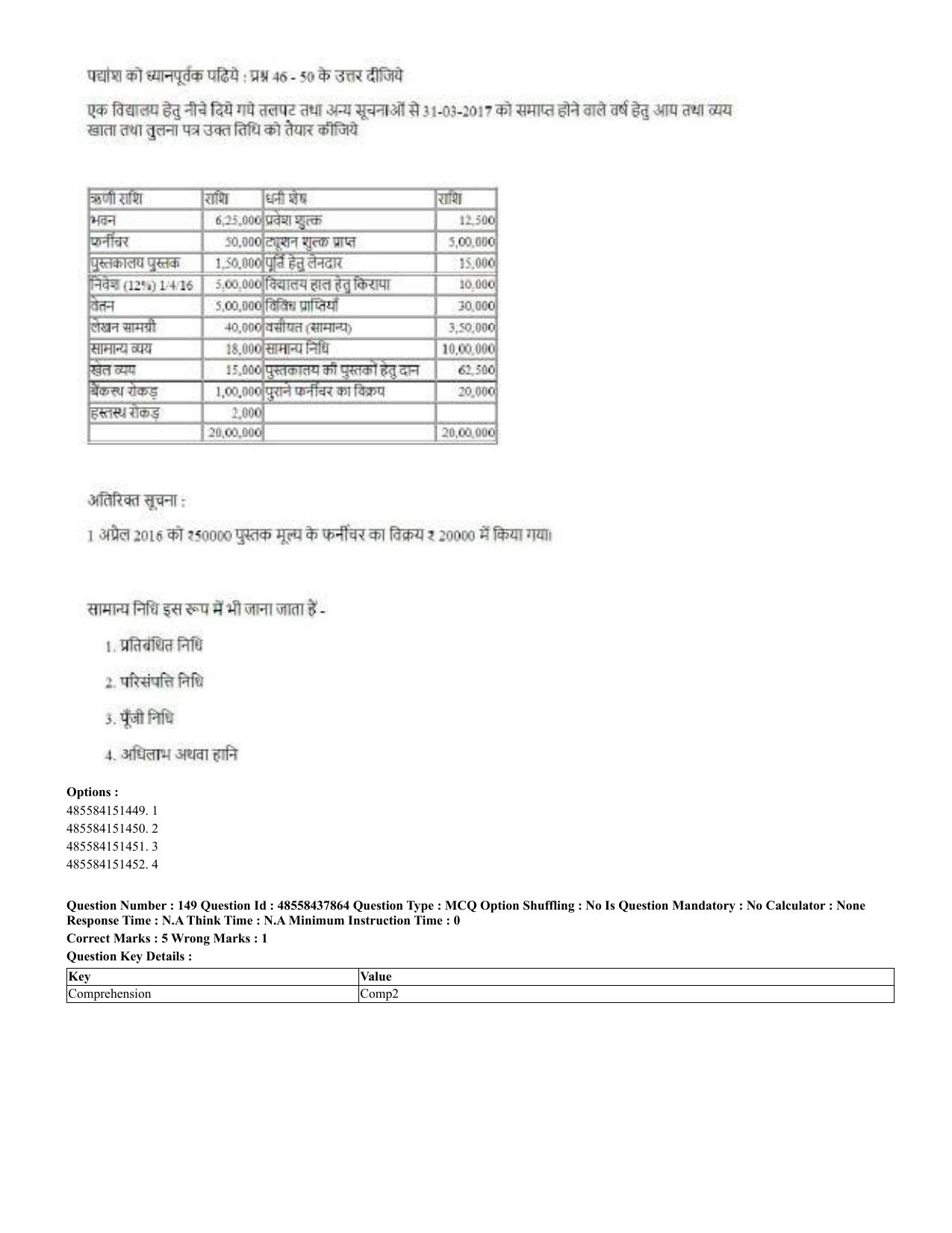 CUET 2023 English Hindi Shift 3 Question Papers - 02 Jul 2023 - Page 107