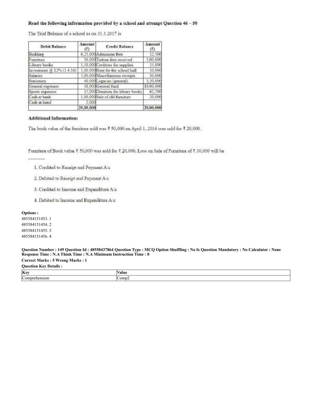 CUET 2023 English Hindi Shift 3 Question Papers - 02 Jul 2023 - Page 108
